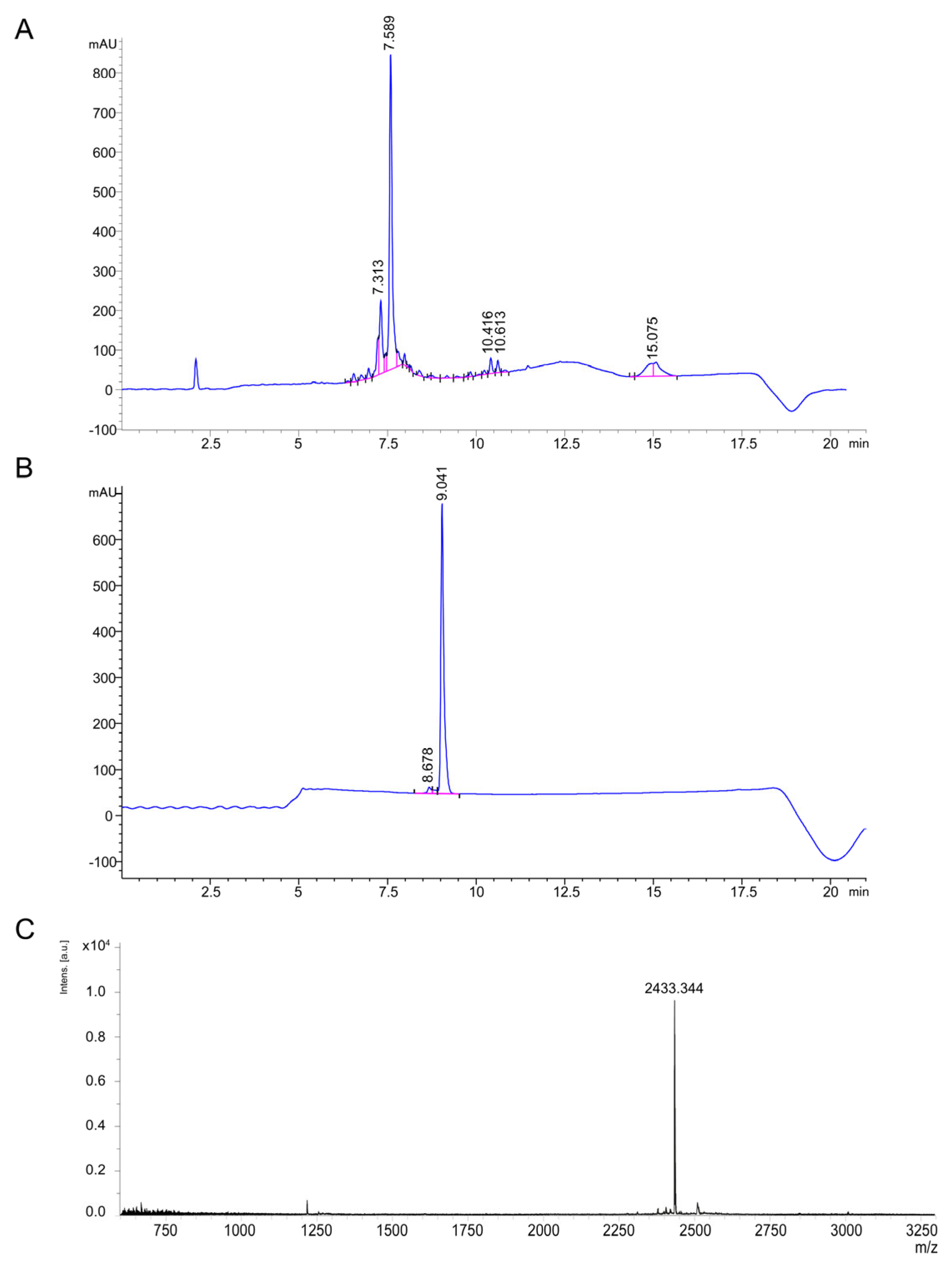 Antibiotics 12 01719 g003
