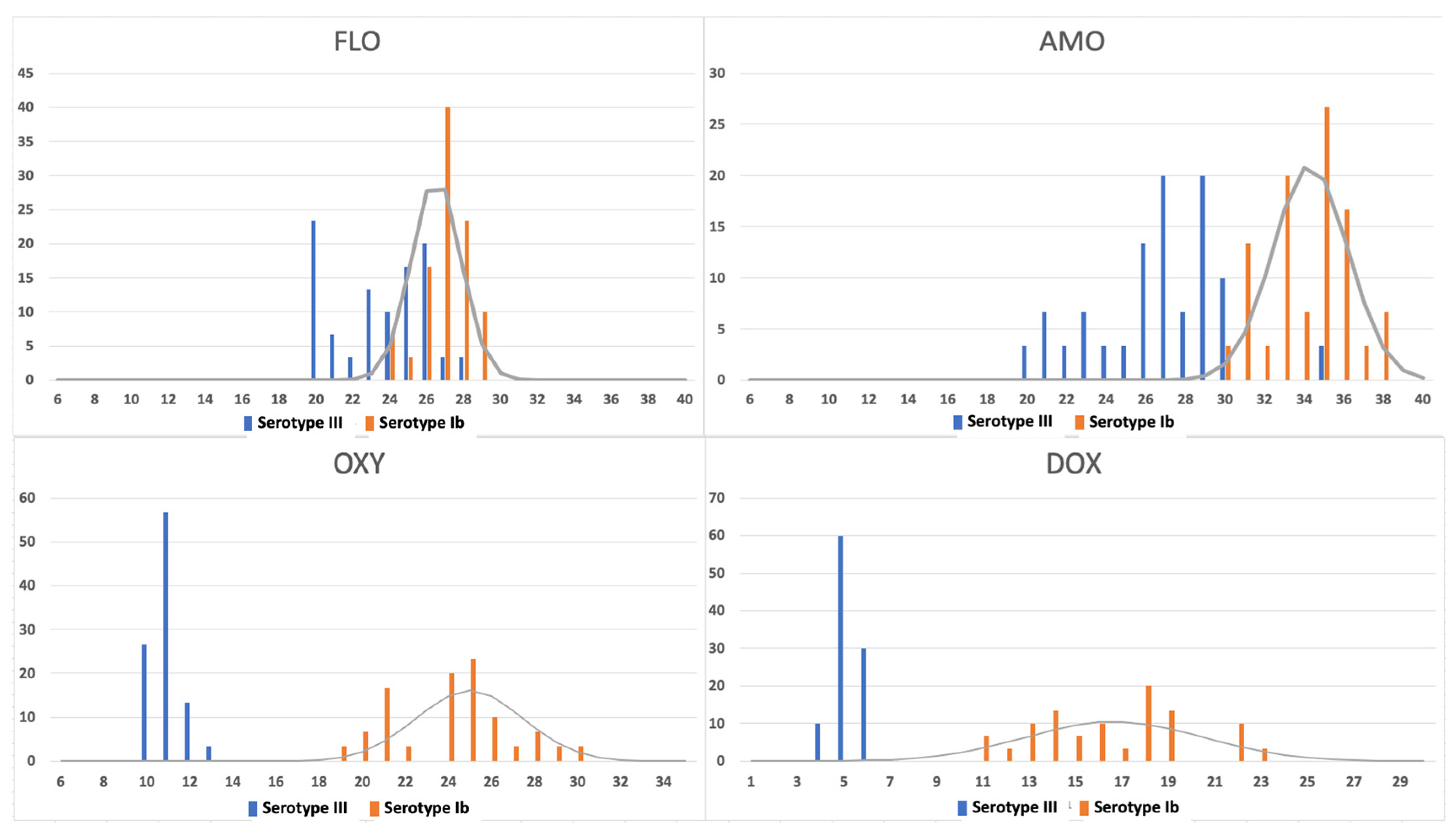 Antibiotics 12 01726 g001 Antibiotics 12 01726 g001