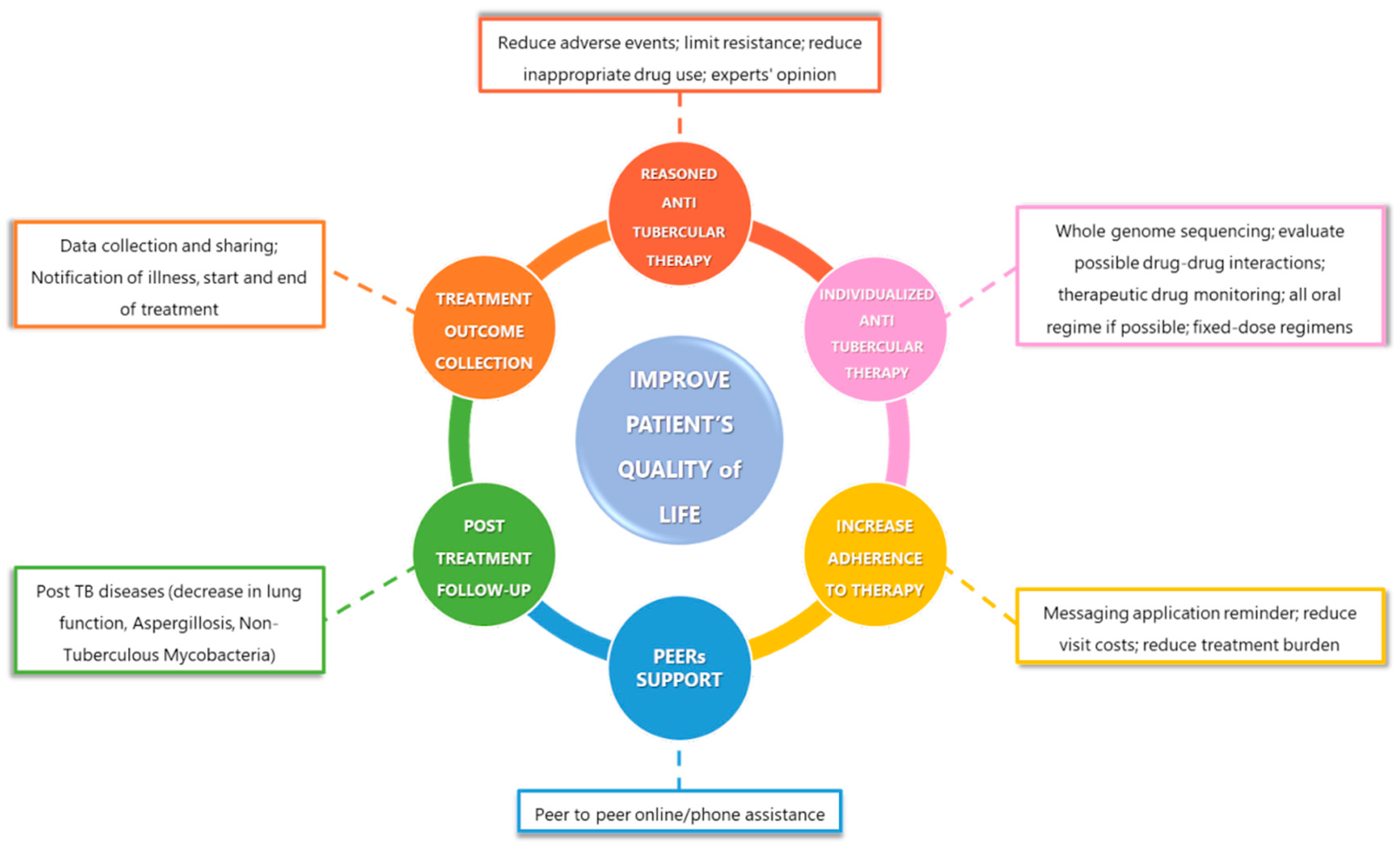 Antibiotics 12 01733 g003 Antibiotics 12 01733 g003