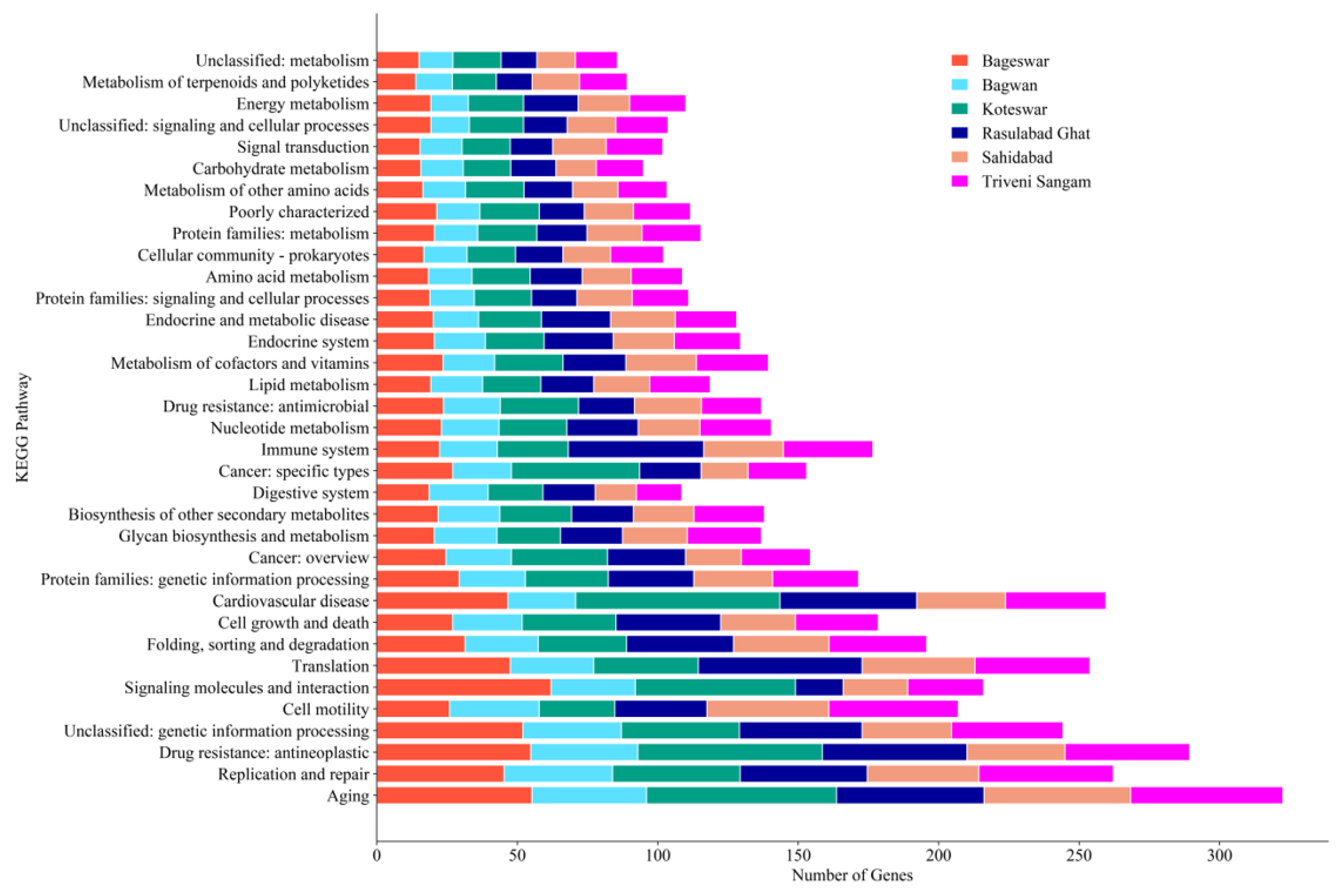 Antibiotics 12 01735 g007