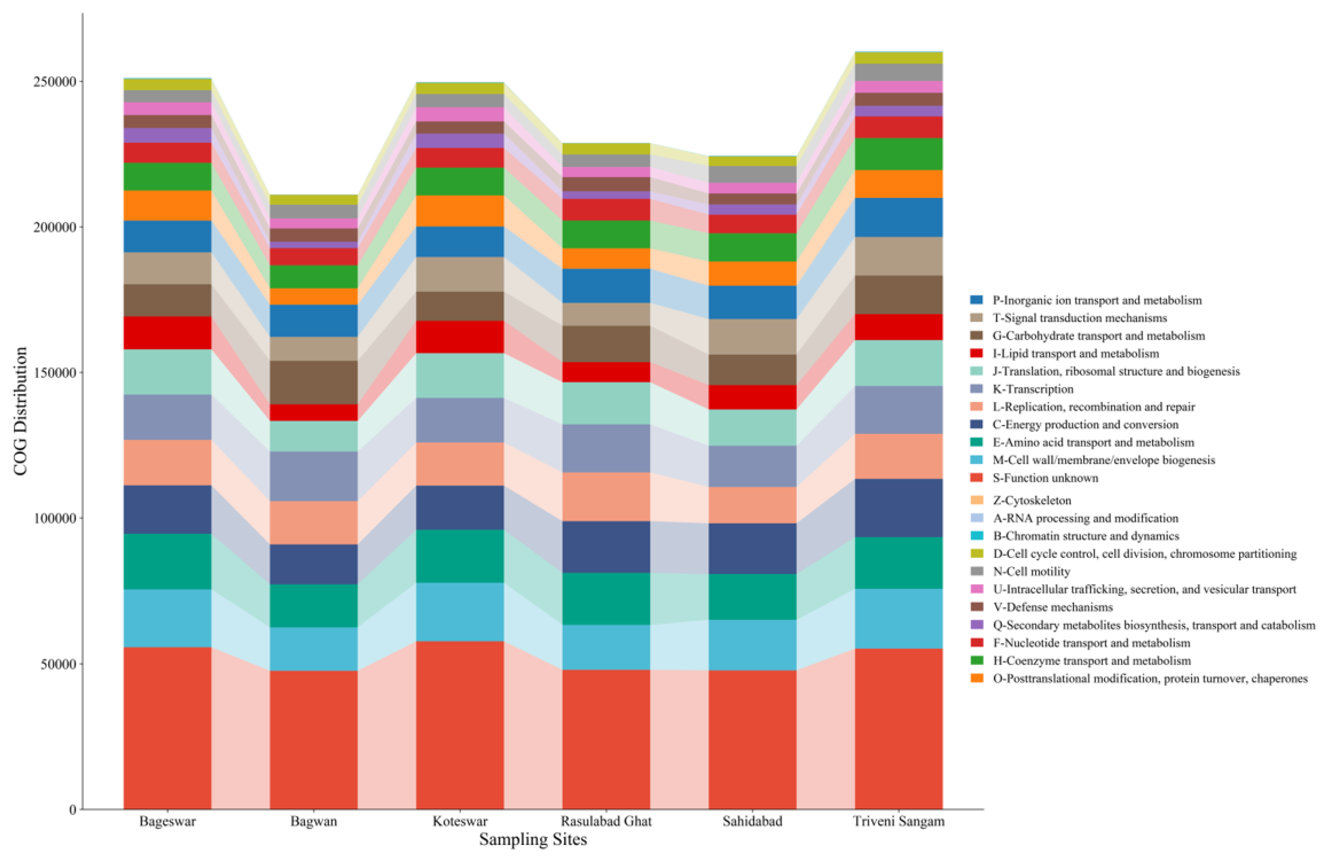 Antibiotics 12 01735 g008