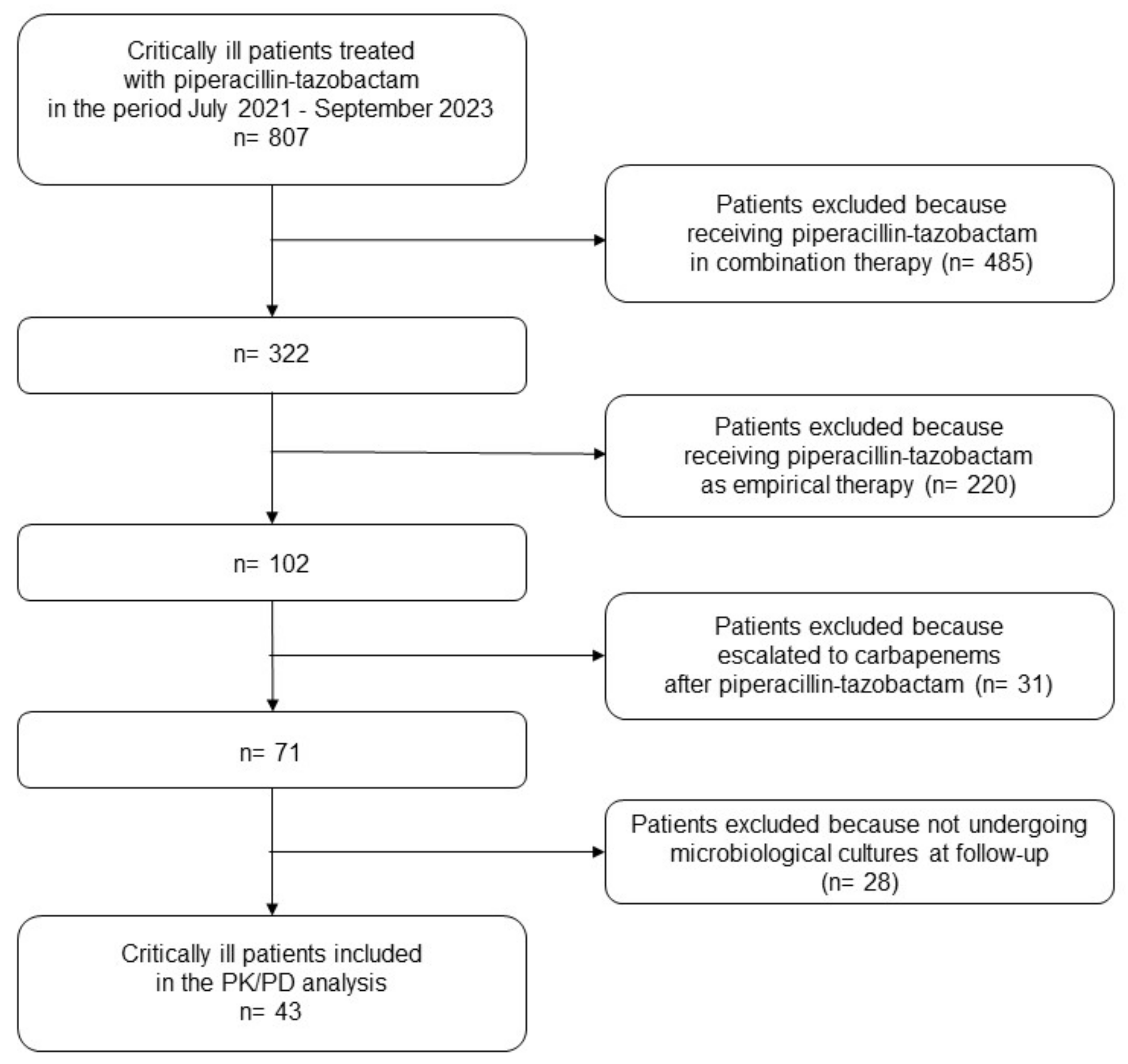 Antibiotics 12 01736 g001