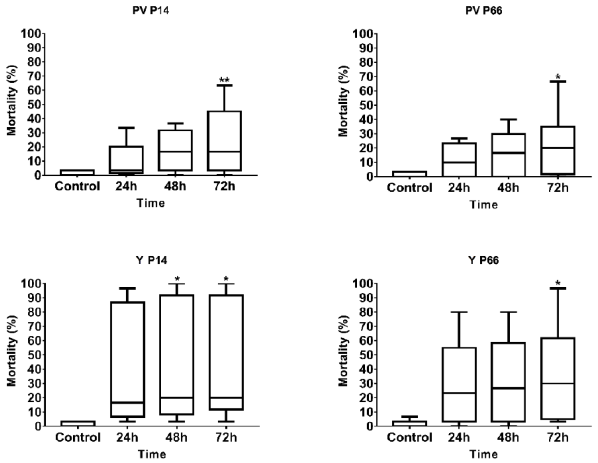 Antibiotics 12 01740 g002