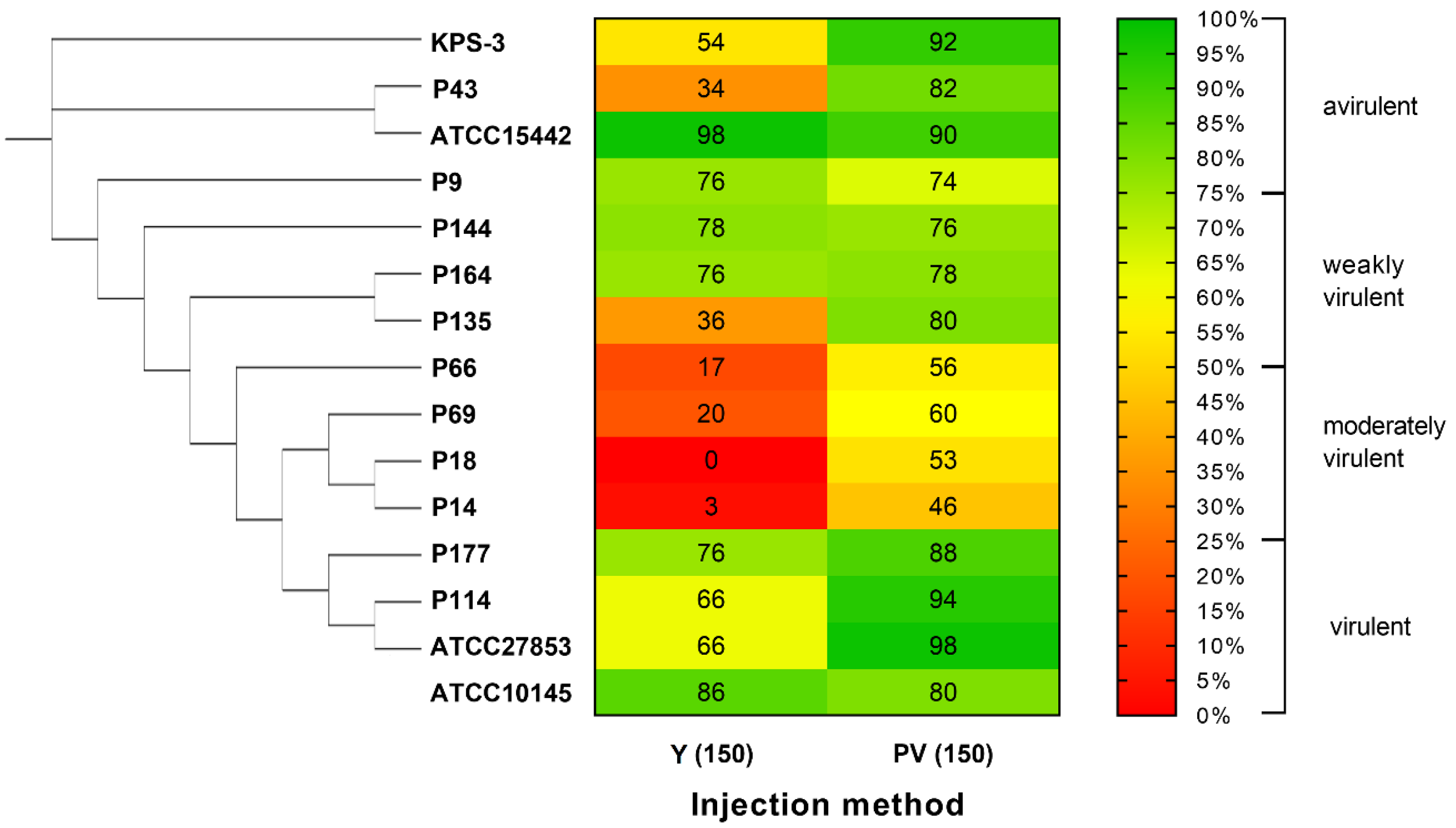 Antibiotics 12 01740 g005