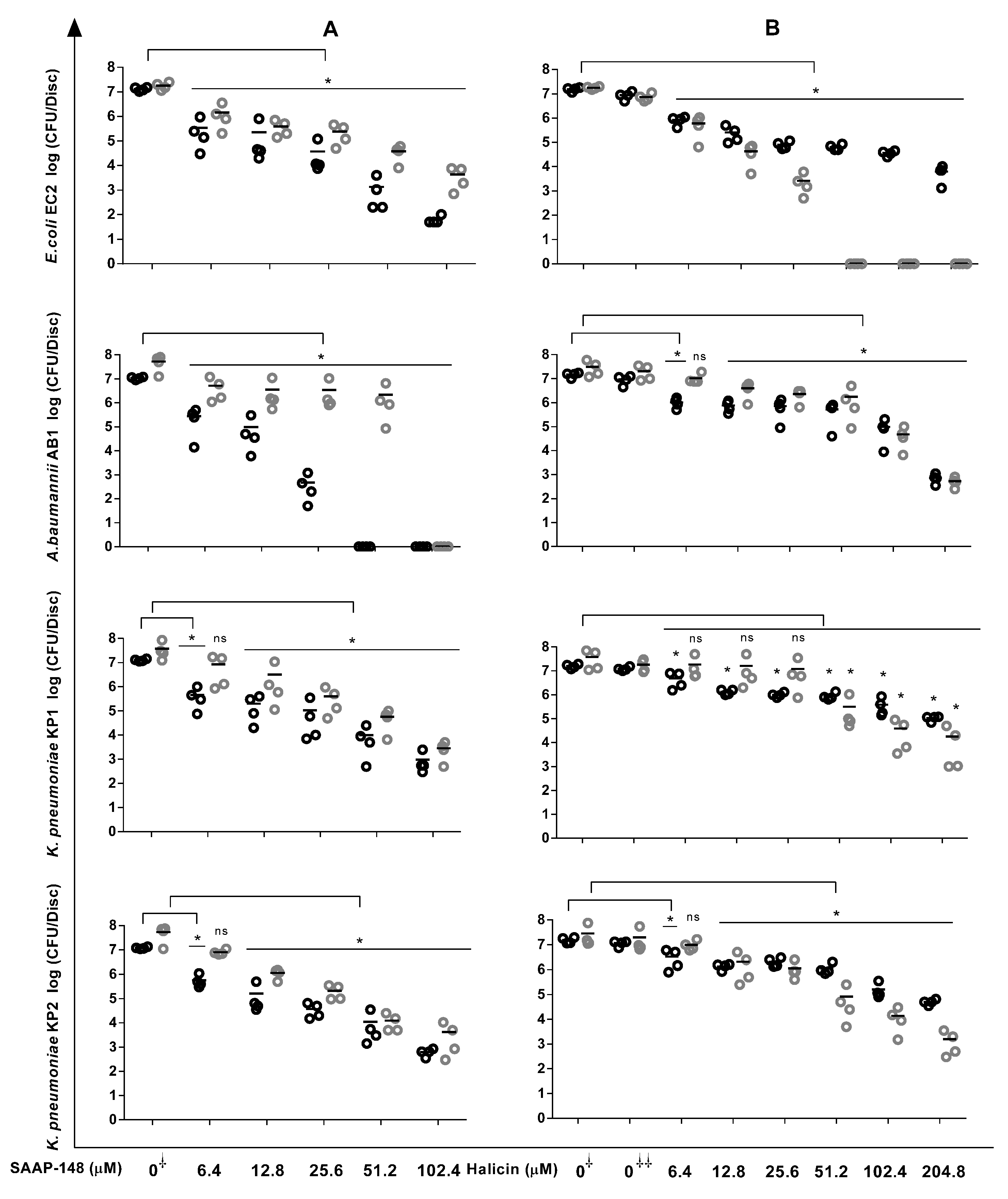 Antibiotics 12 01743 g001 Antibiotics 12 01743 g001