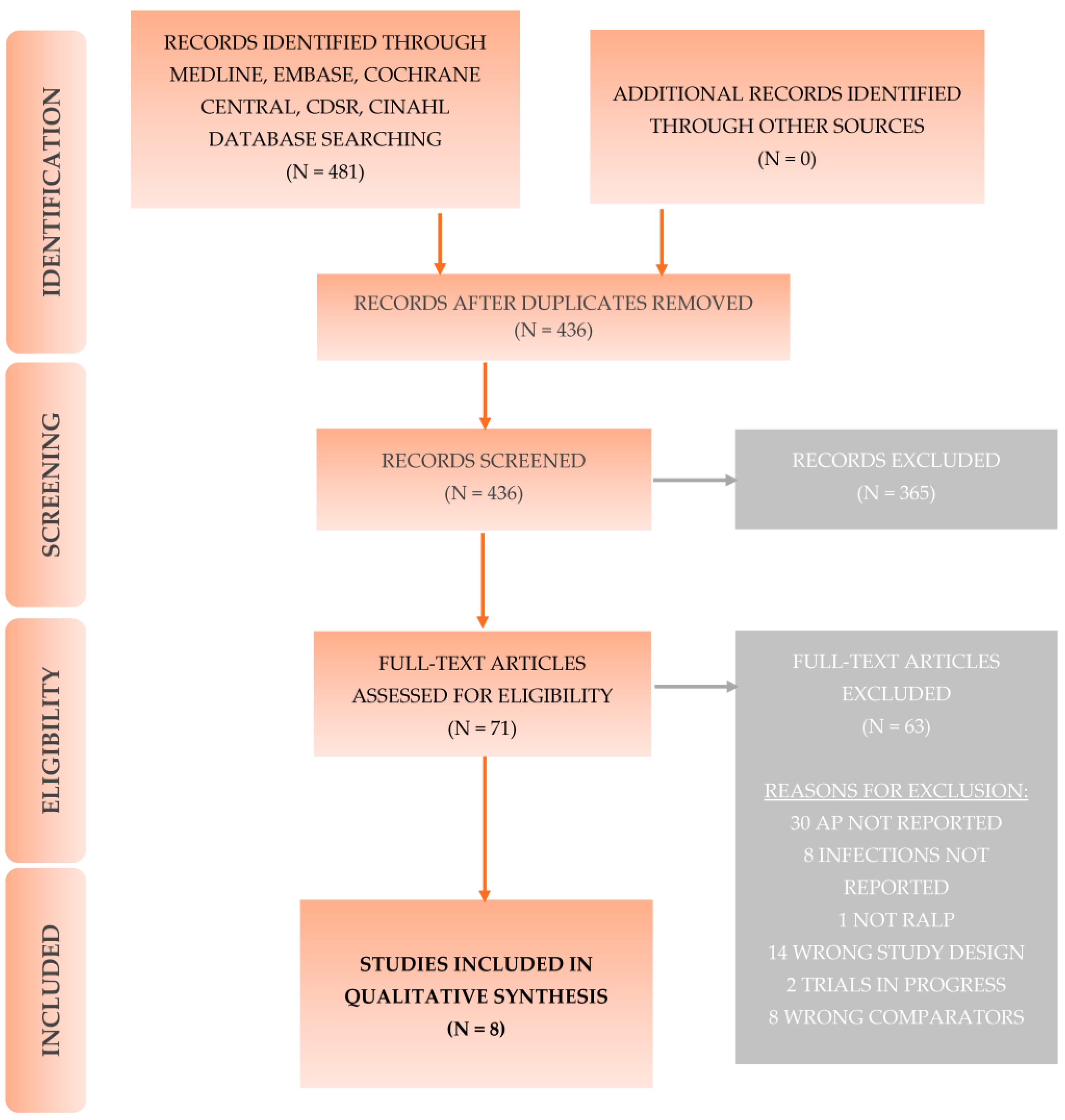 Antibiotics 12 01744 g001