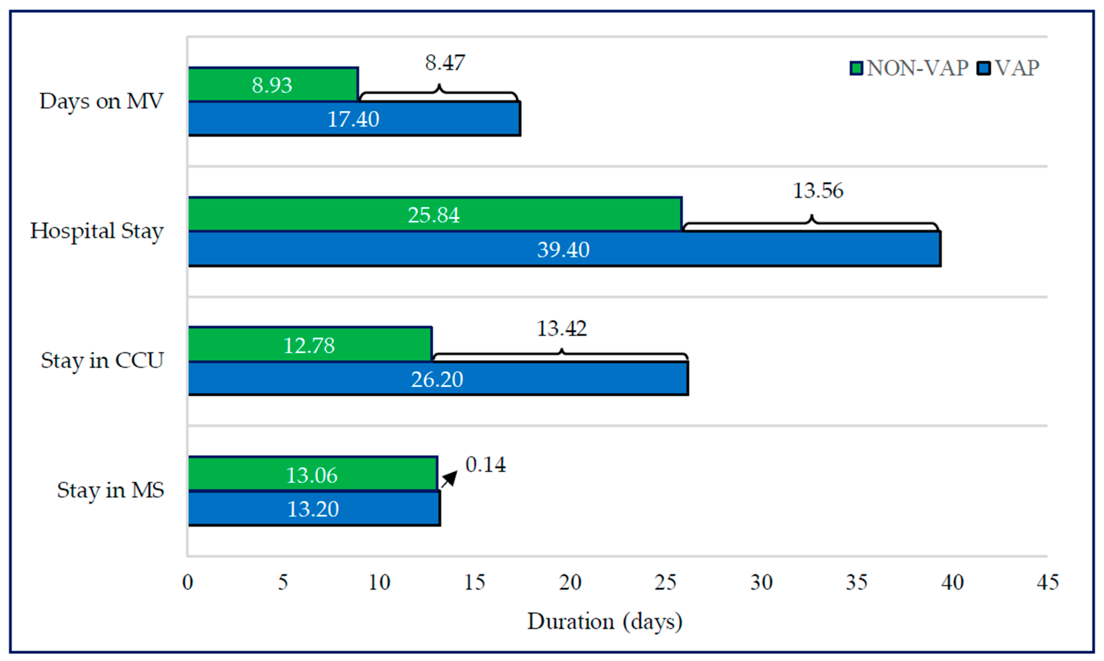 Antibiotics 13 00002 g002 Antibiotics 13 00002 g002