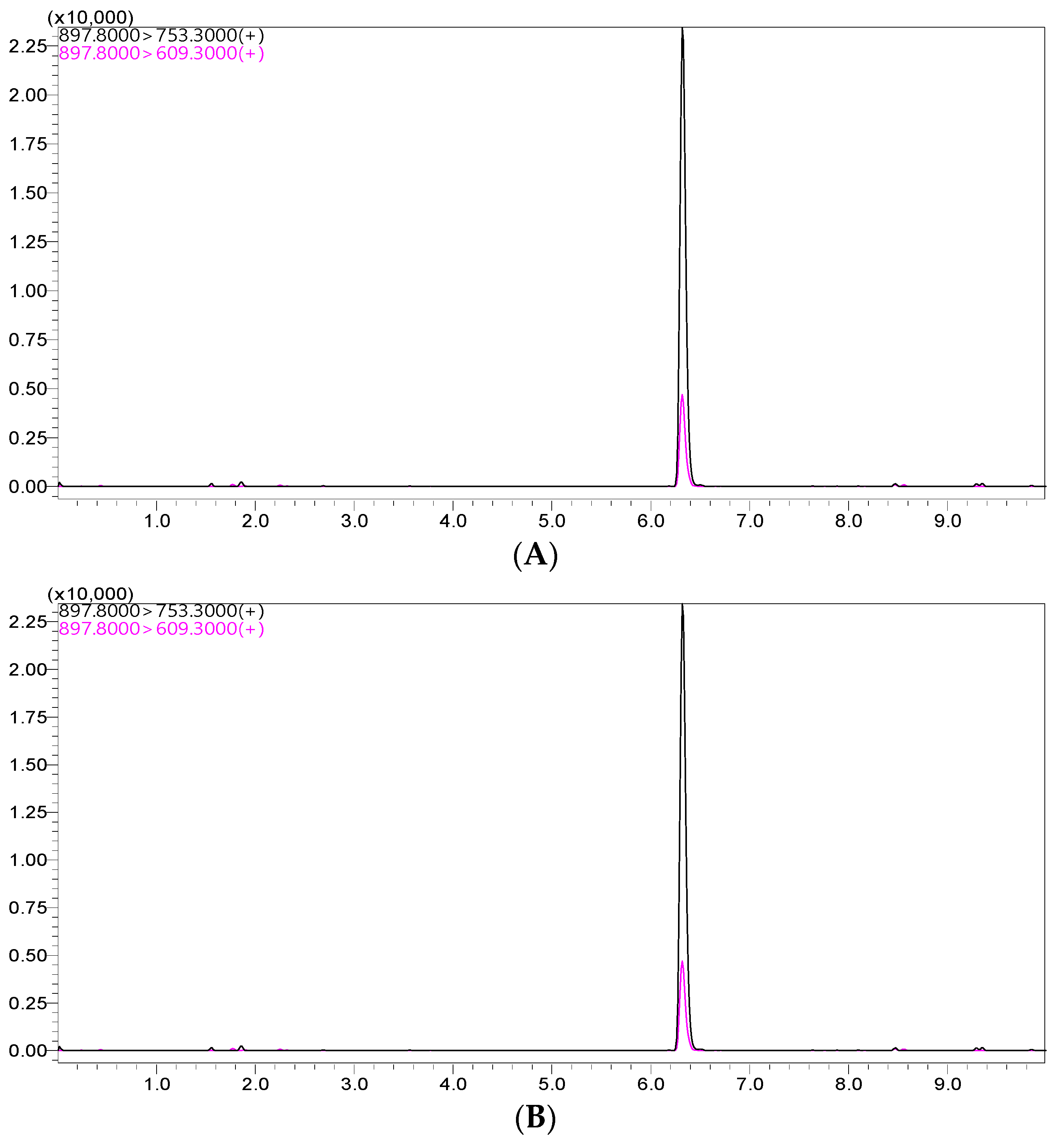 Antibiotics 13 00003 g001