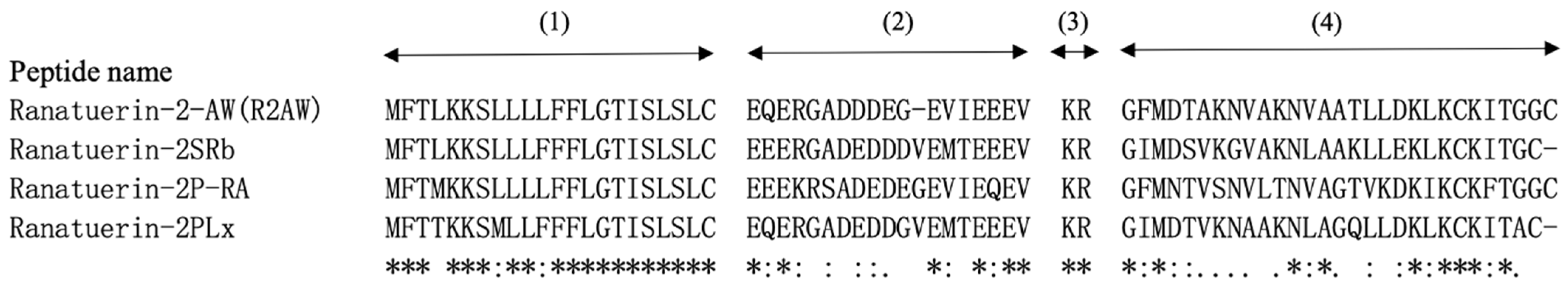 Antibiotics 13 00005 g002 Antibiotics 13 00005 g002