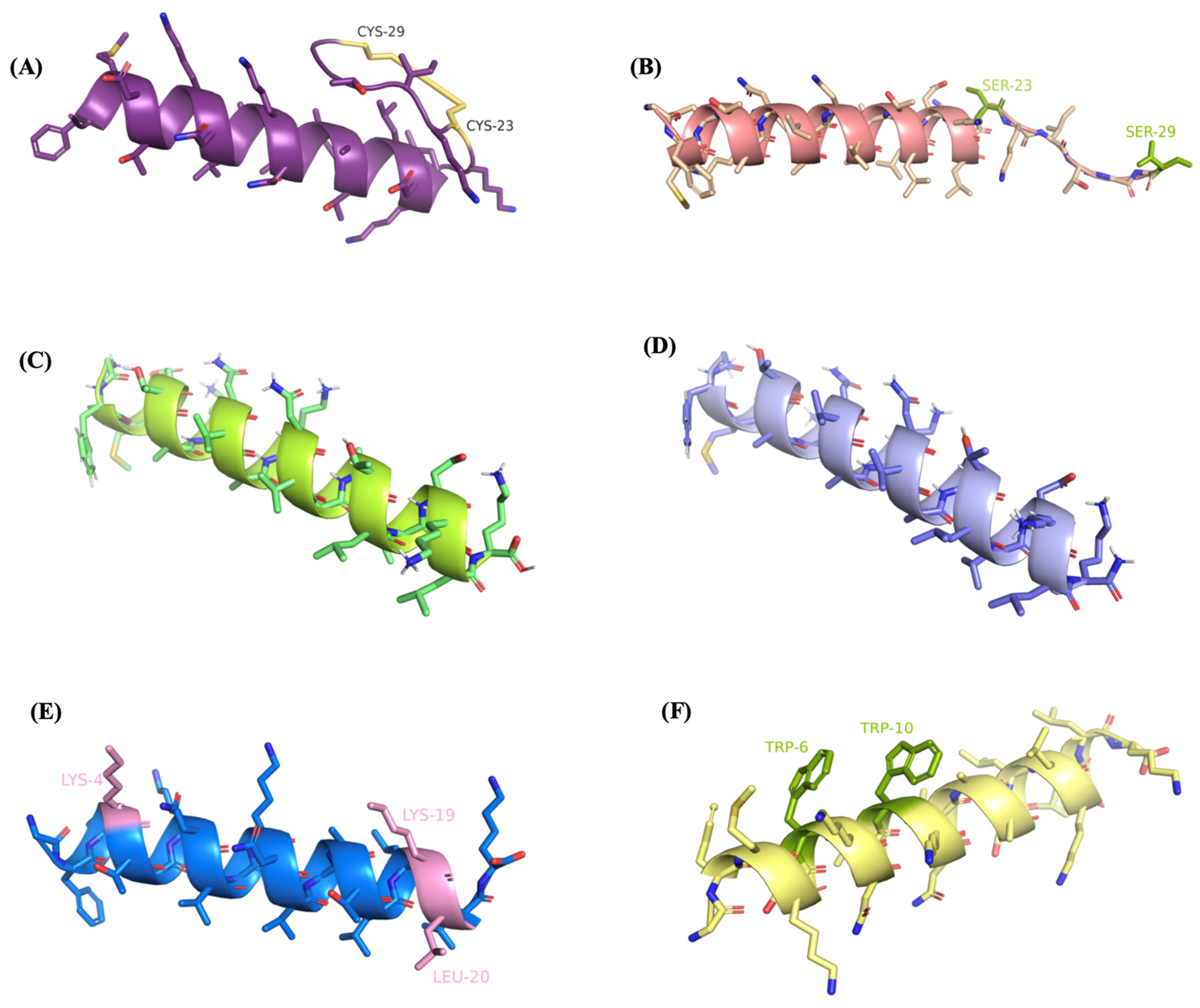 Antibiotics 13 00005 g004 Antibiotics 13 00005 g004