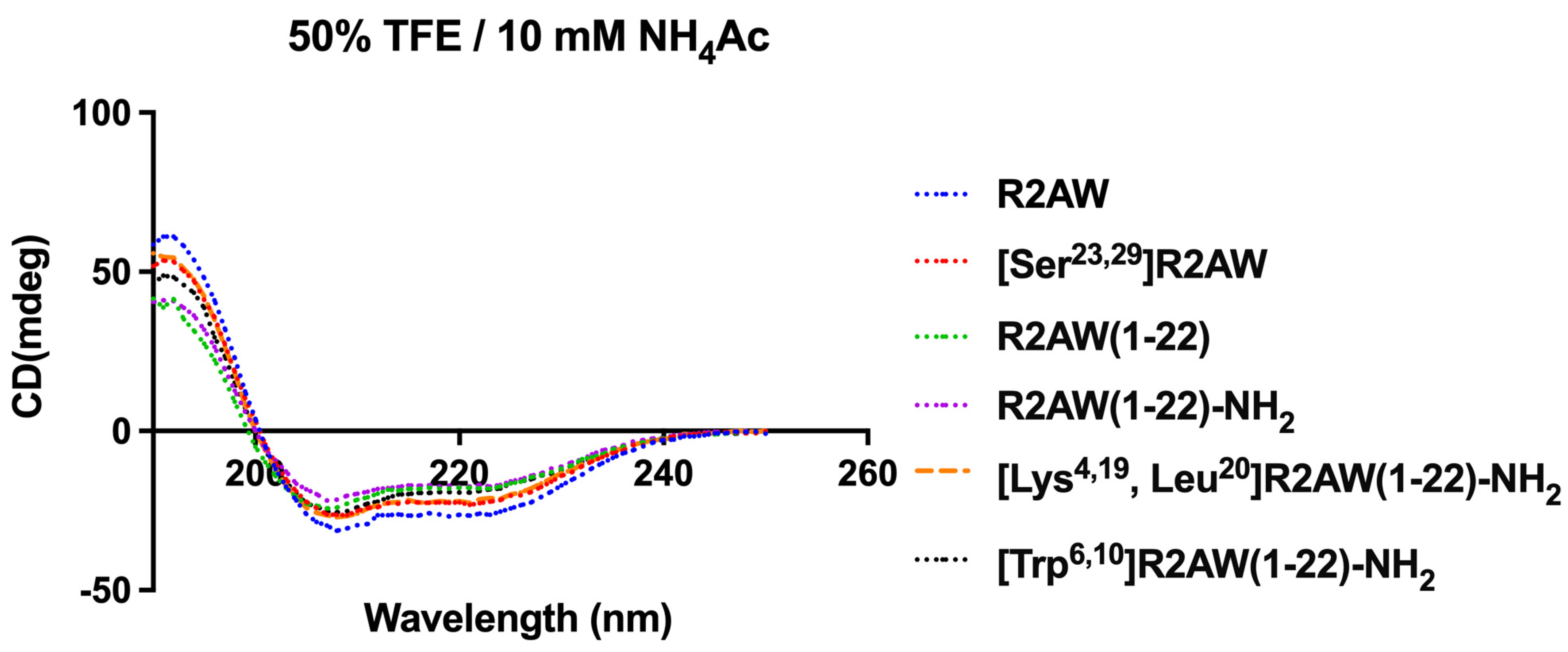 Antibiotics 13 00005 g005 Antibiotics 13 00005 g005