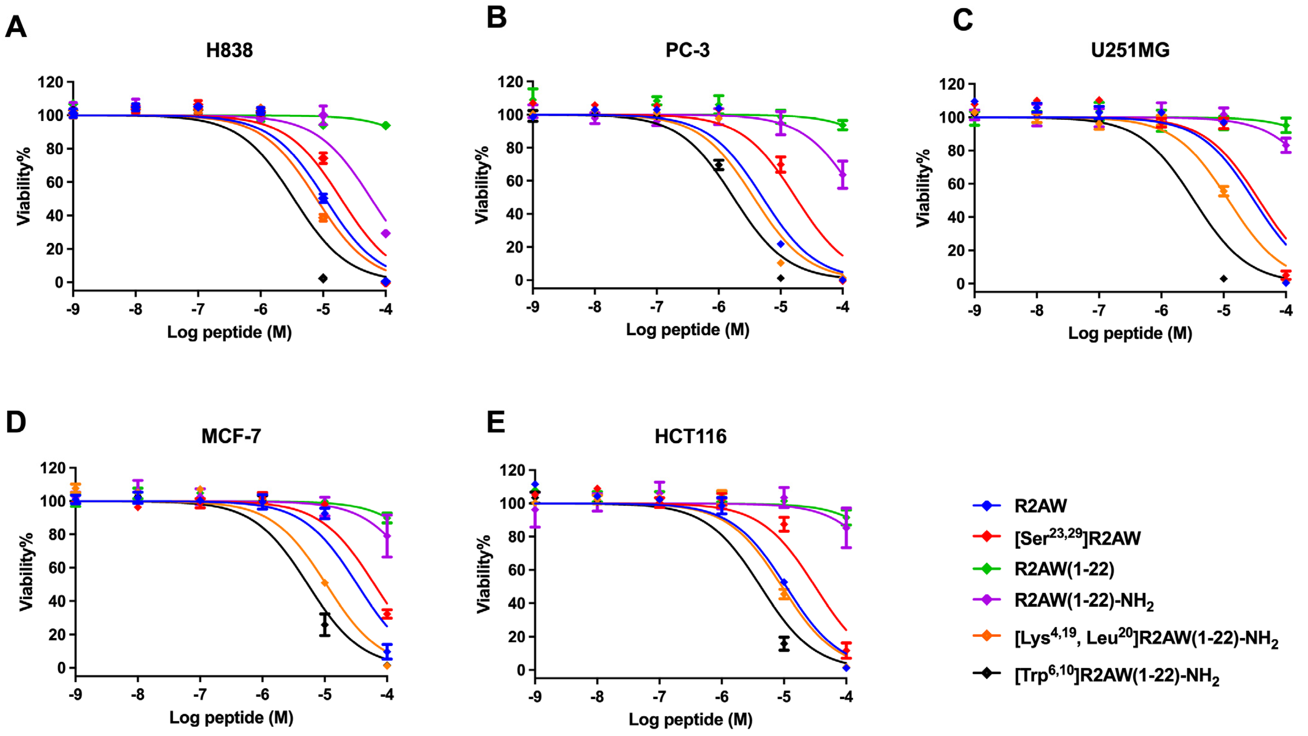 Antibiotics 13 00005 g009 Antibiotics 13 00005 g009