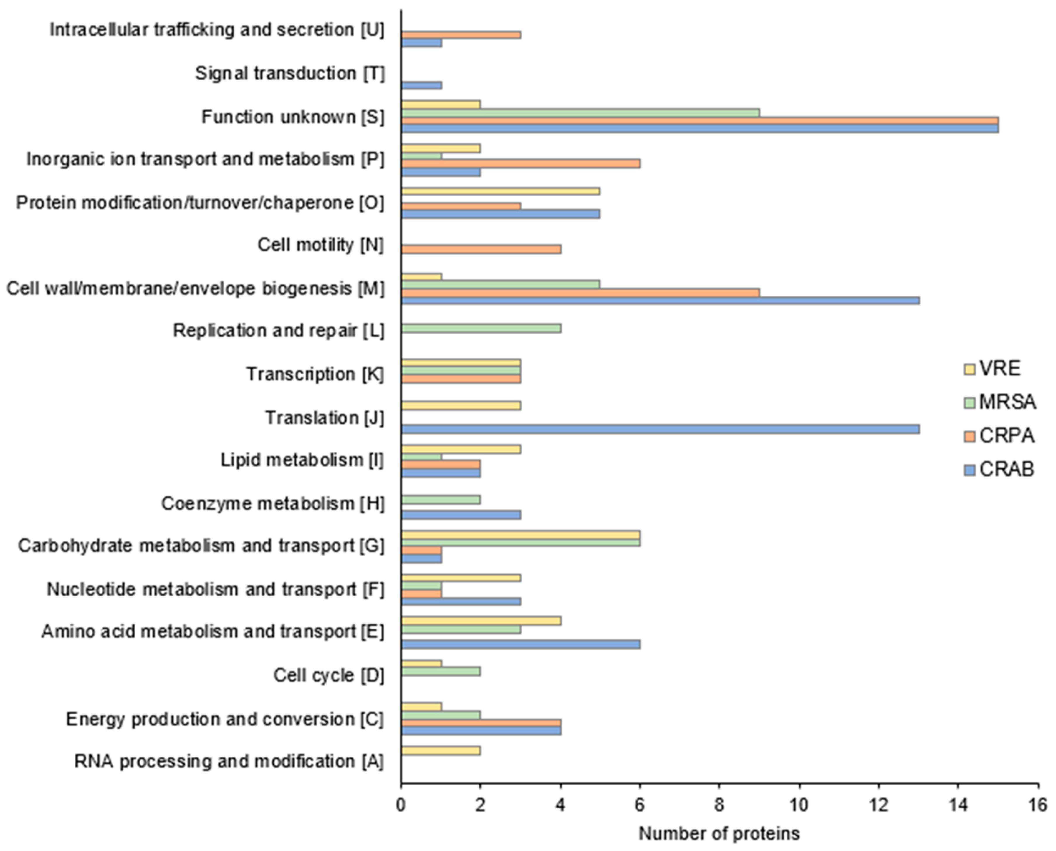 Antibiotics 13 00008 g004