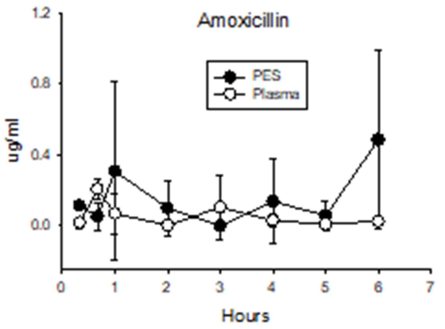 Antibiotics 13 00012 g005 Antibiotics 13 00012 g005