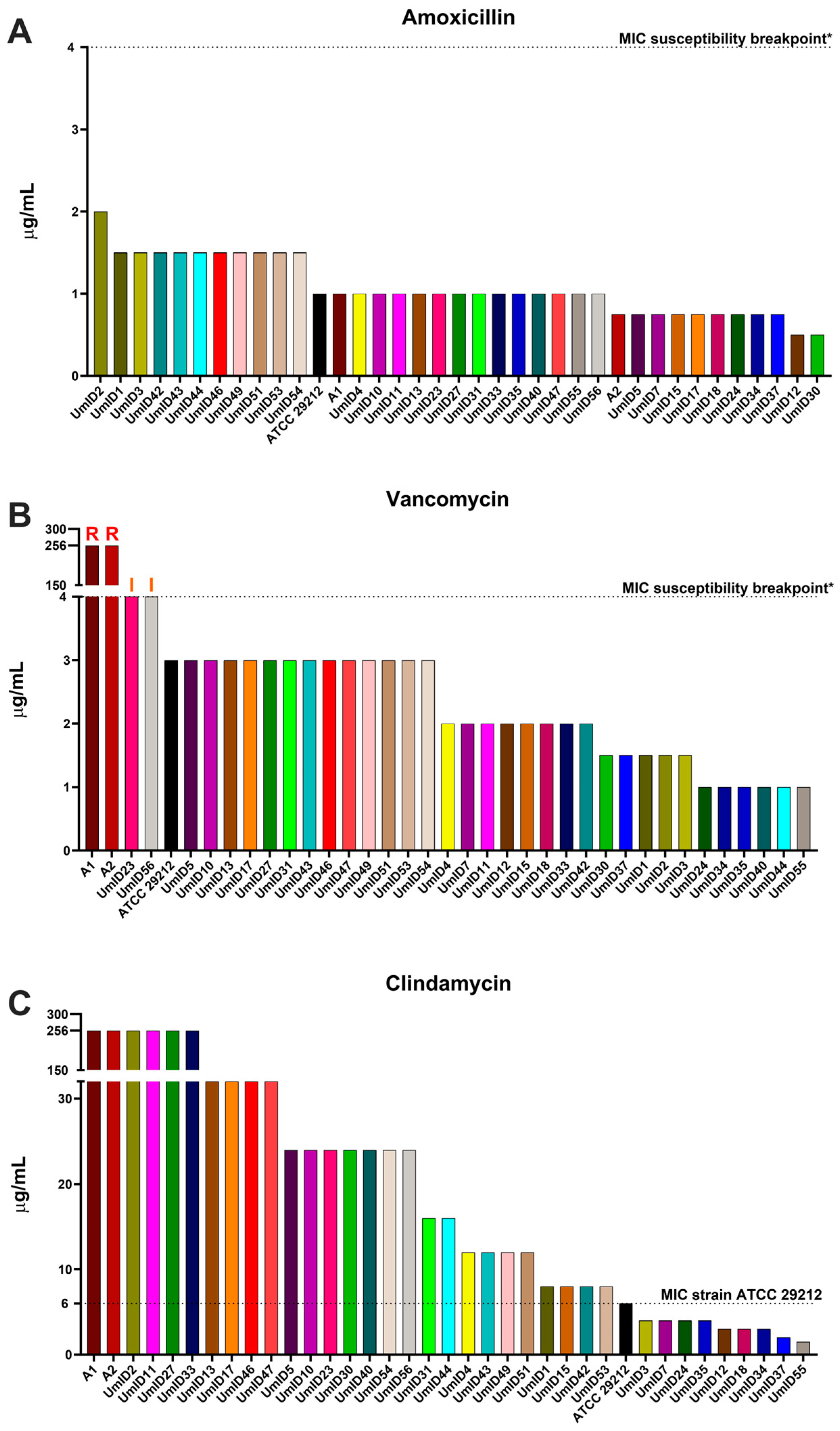 Antibiotics 13 00018 g001