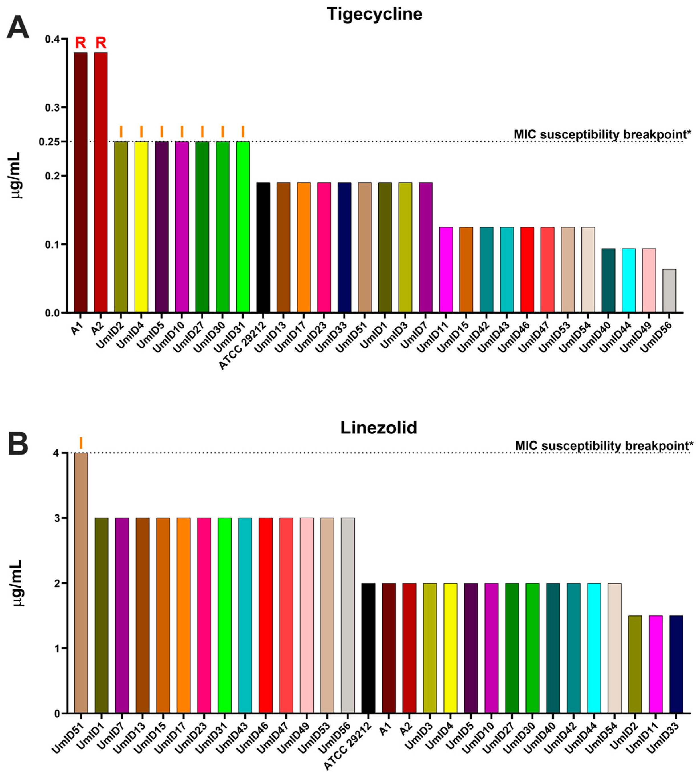 Antibiotics 13 00018 g002a