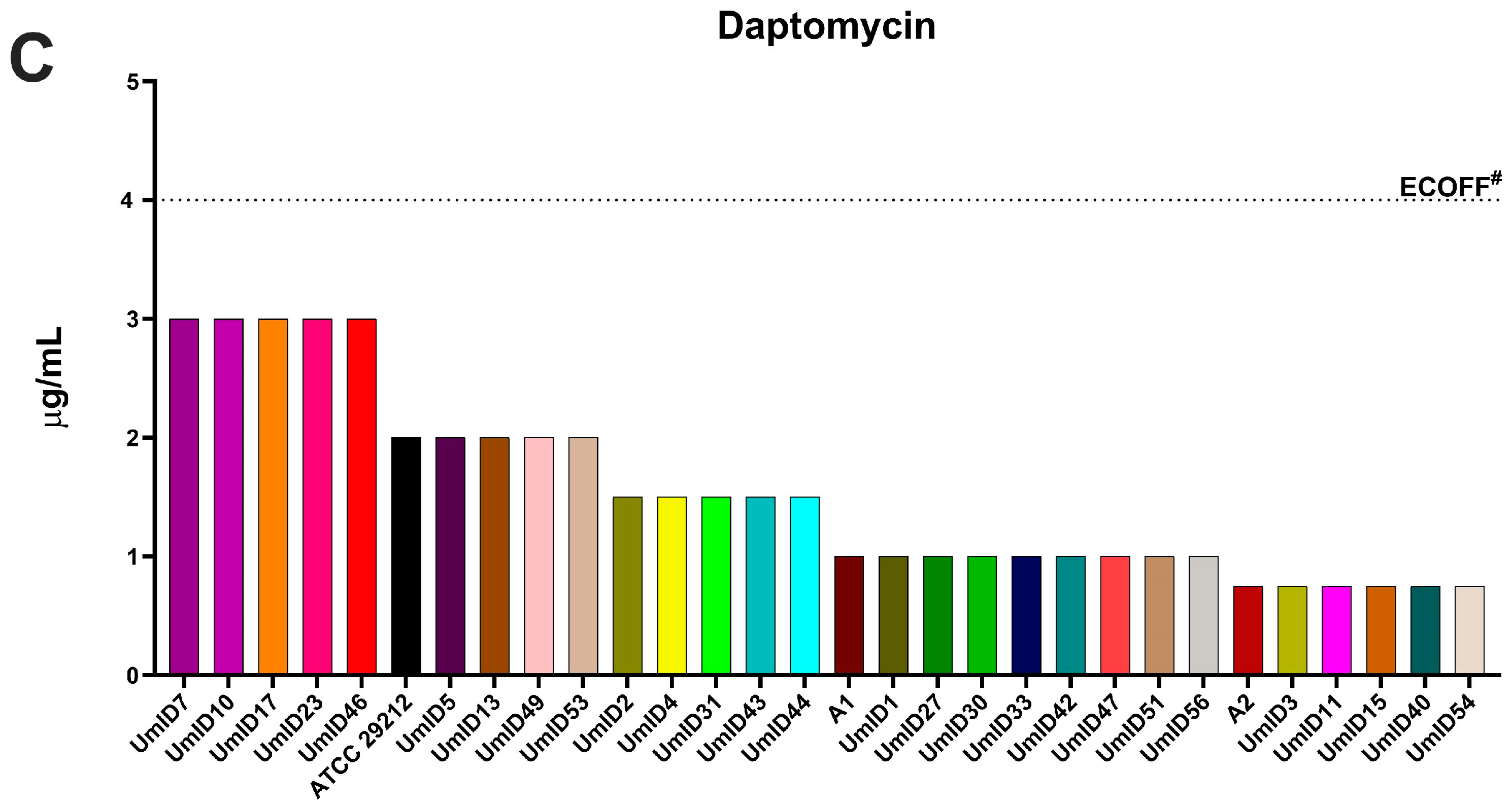 Antibiotics 13 00018 g002b