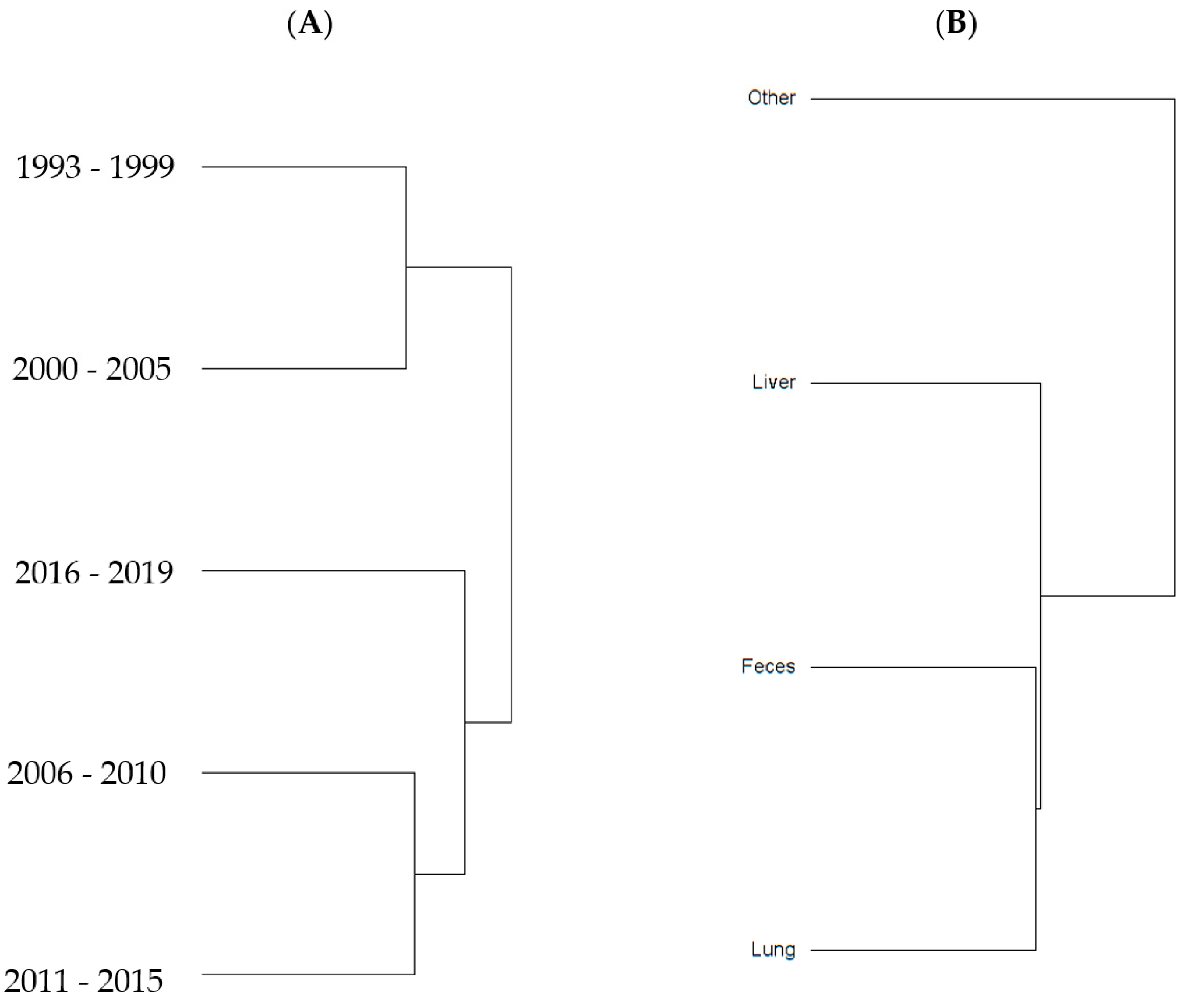 Antibiotics 13 00022 g002