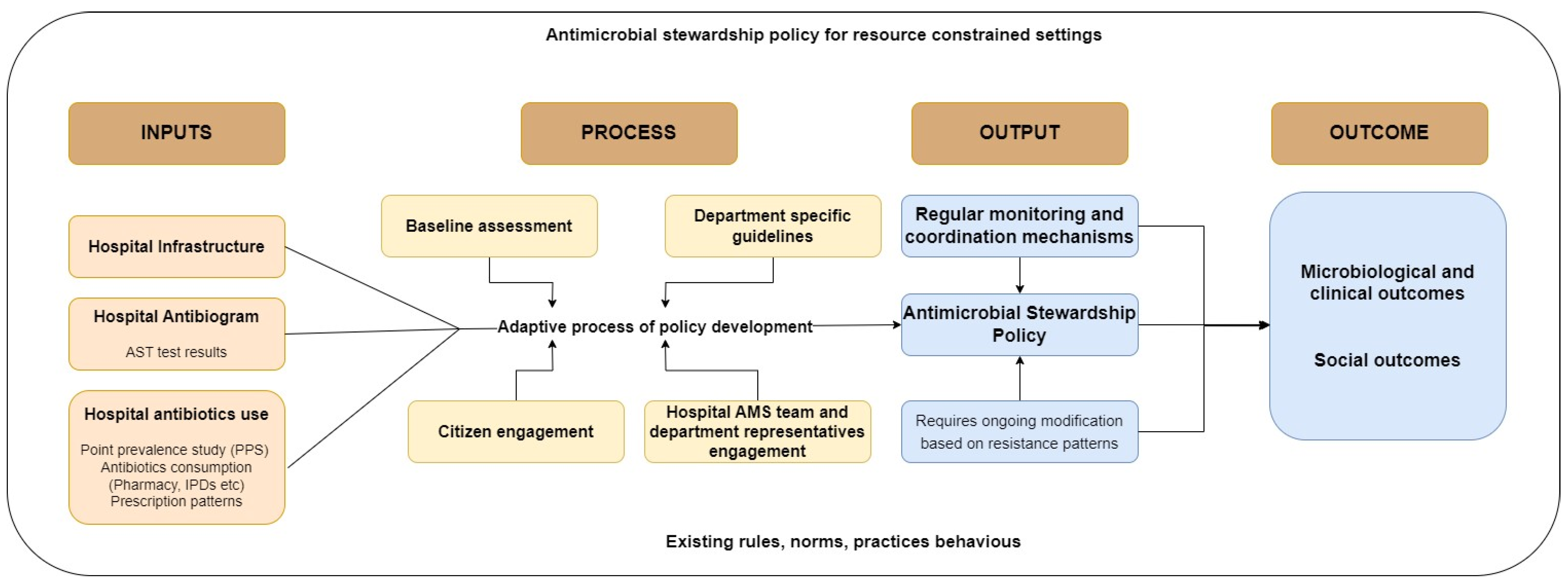 Antibiotics 13 00024 g001