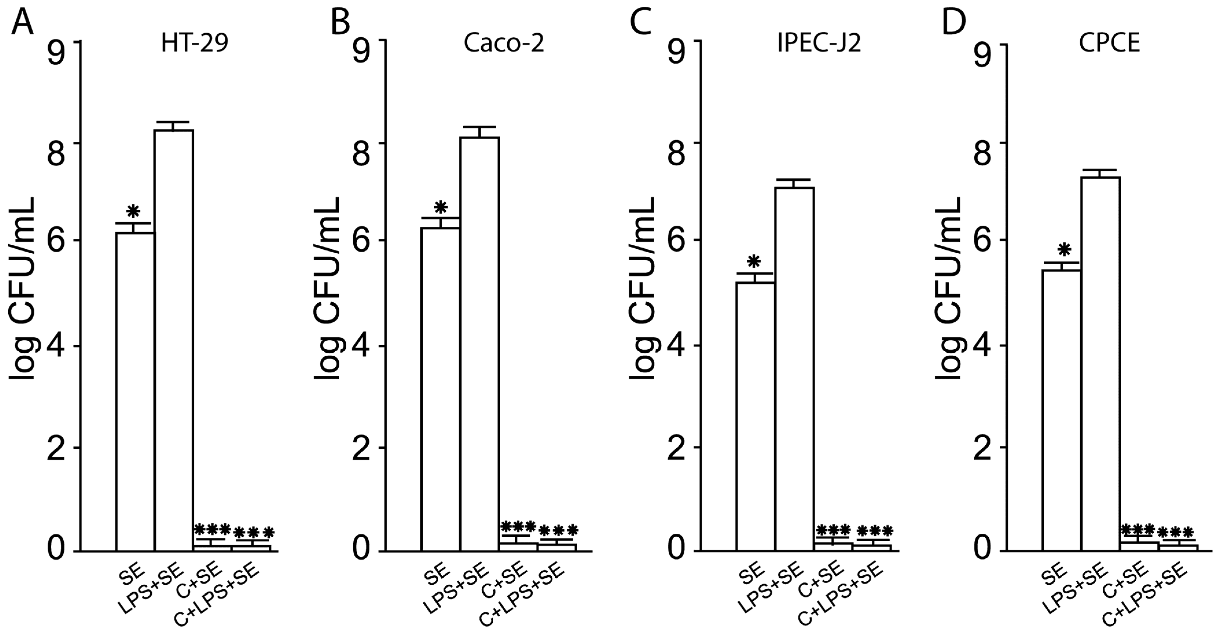 Antibiotics 13 00030 g003