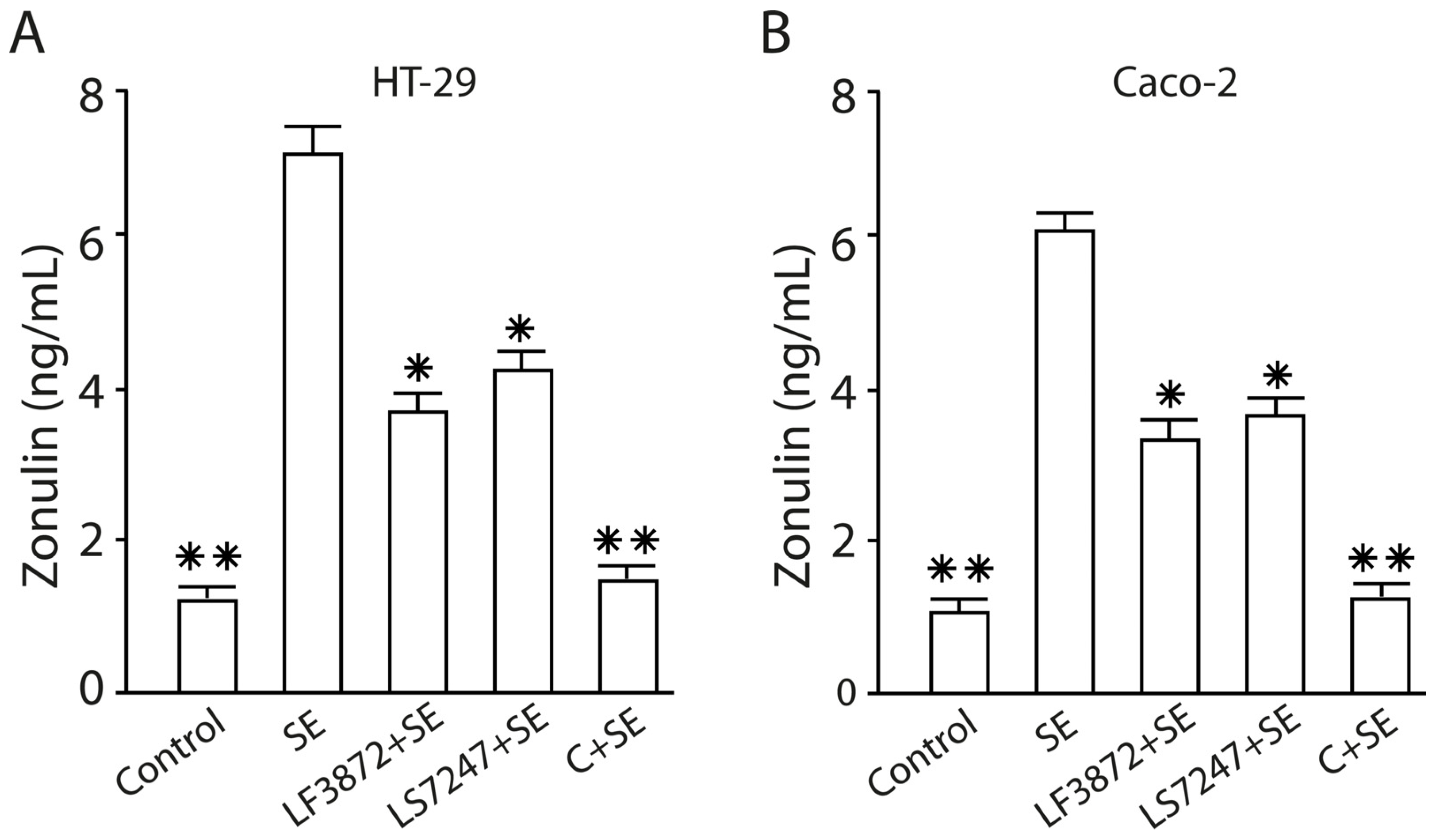 Antibiotics 13 00030 g012