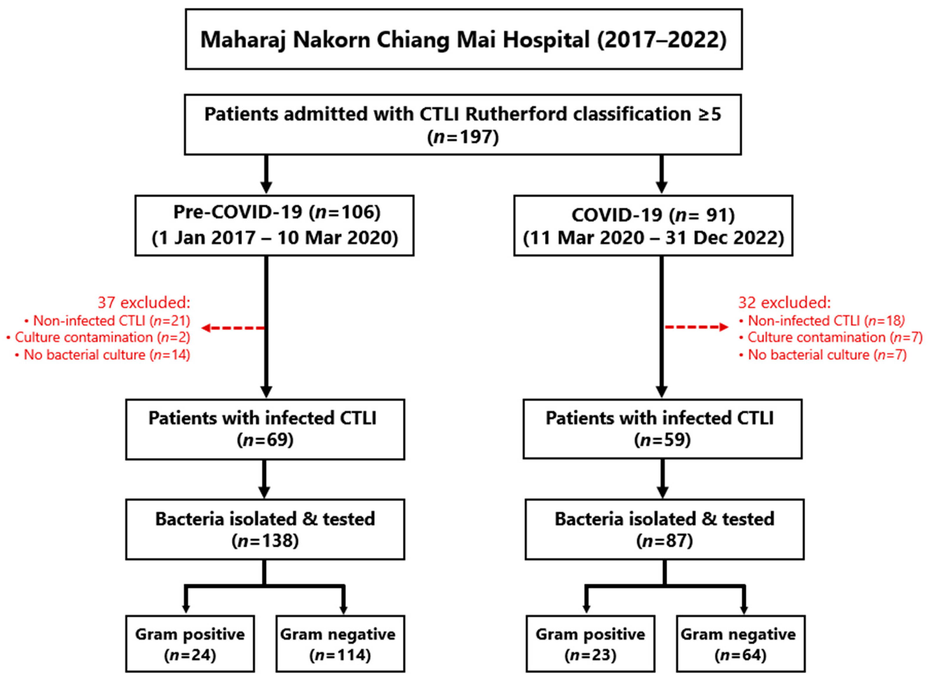 Antibiotics 13 00035 g001 Antibiotics 13 00035 g001