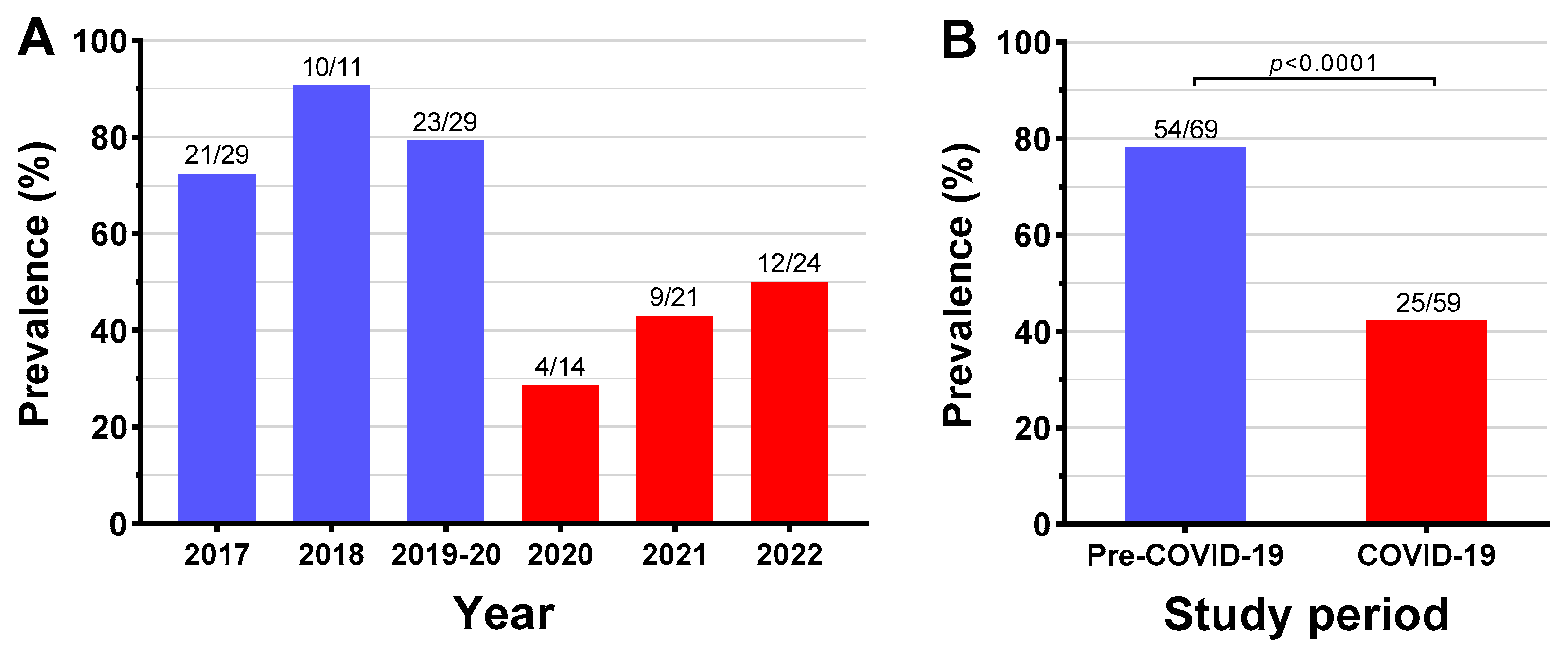 Antibiotics 13 00035 g002 Antibiotics 13 00035 g002