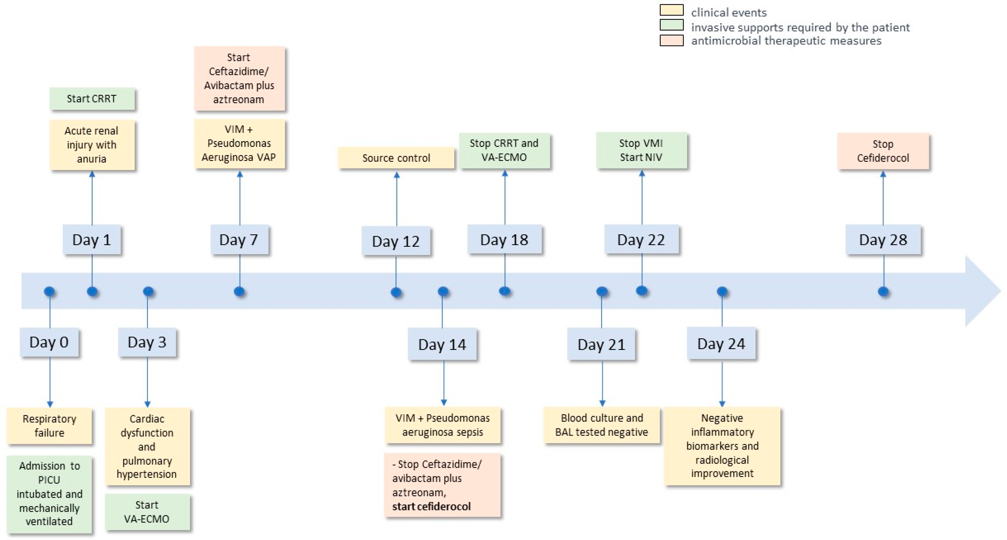 Antibiotics 13 00037 g001