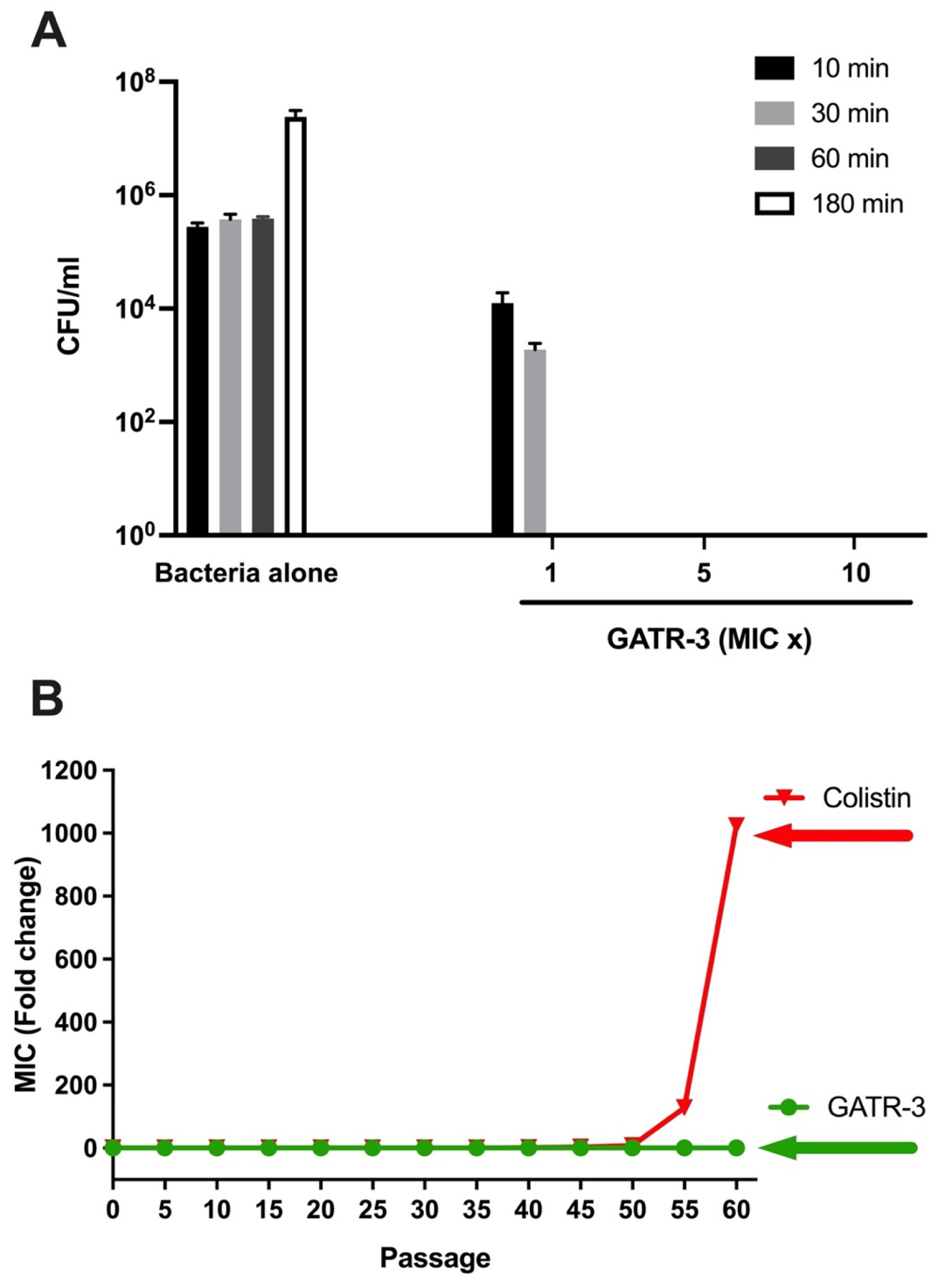 Antibiotics 13 00039 g002 Antibiotics 13 00039 g002