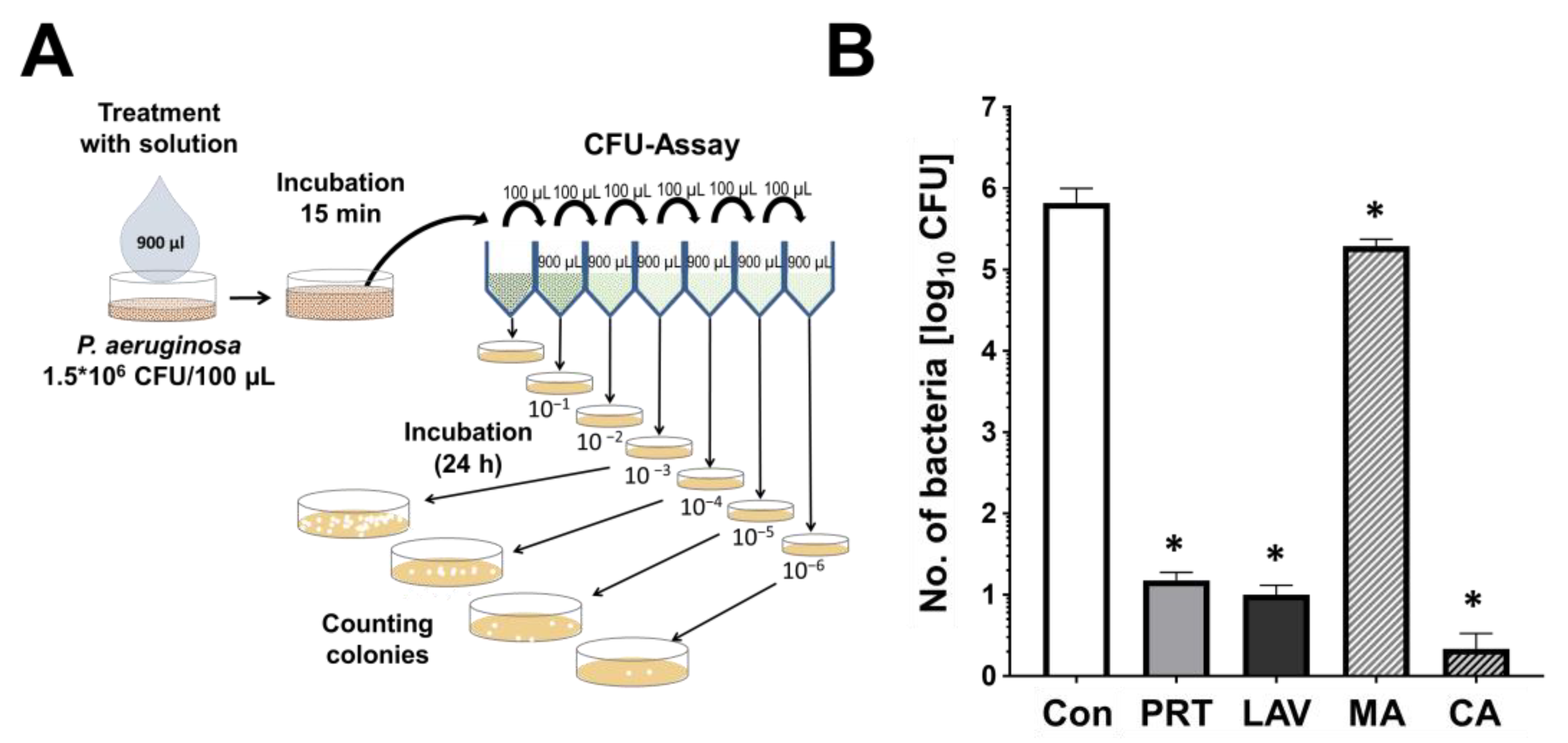 Antibiotics 13 00042 g001