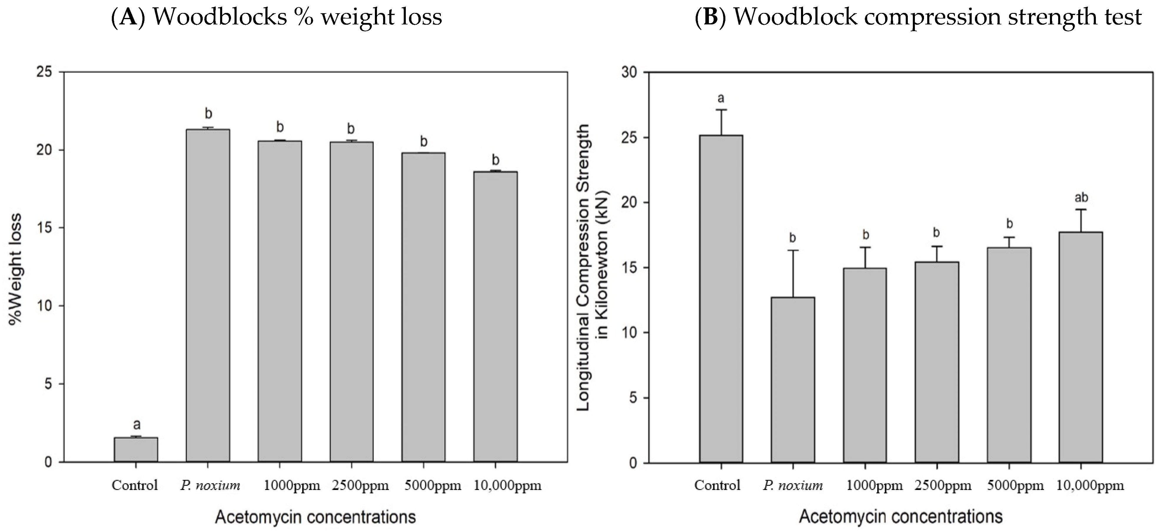 Antibiotics 13 00045 g007
