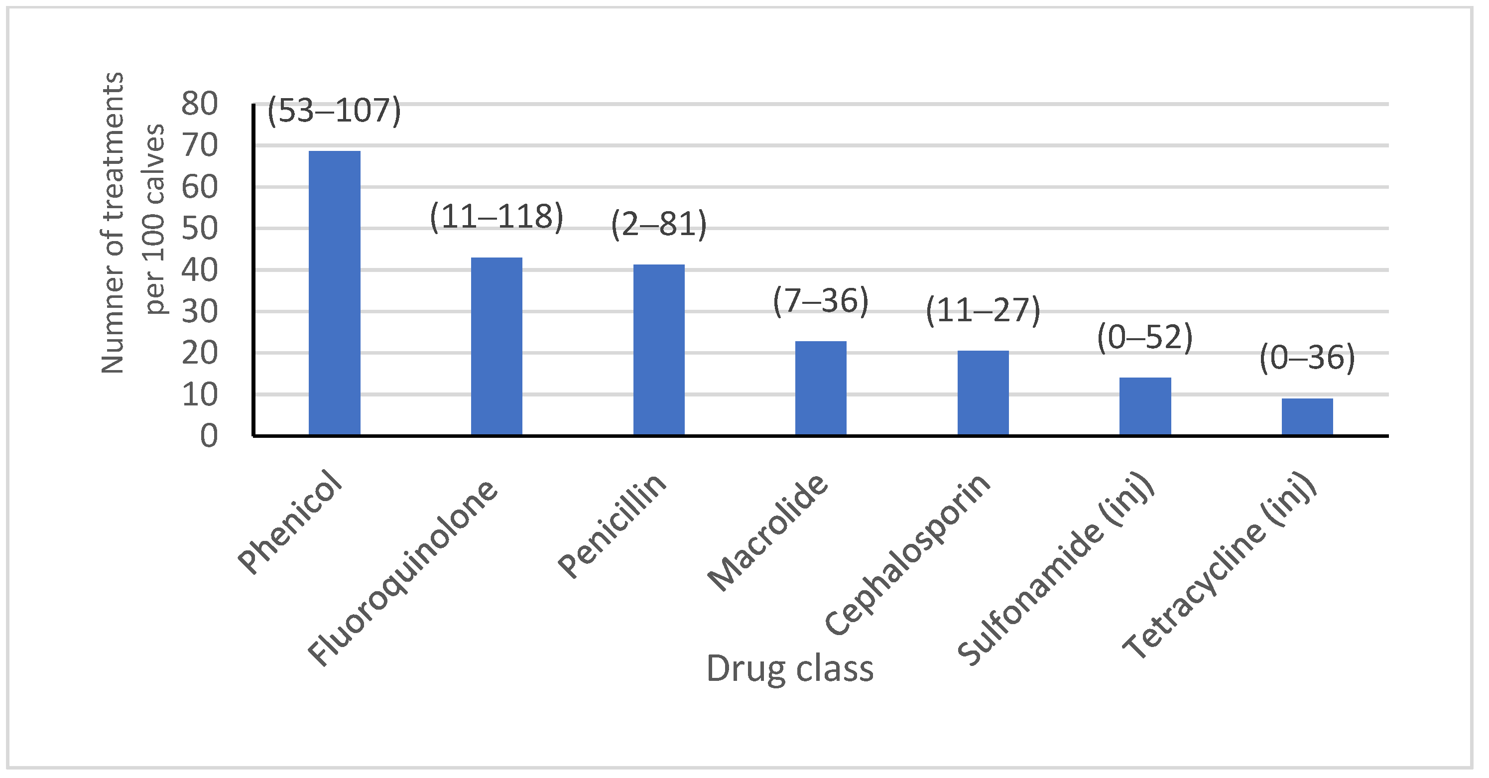 Antibiotics 13 00050 g001
