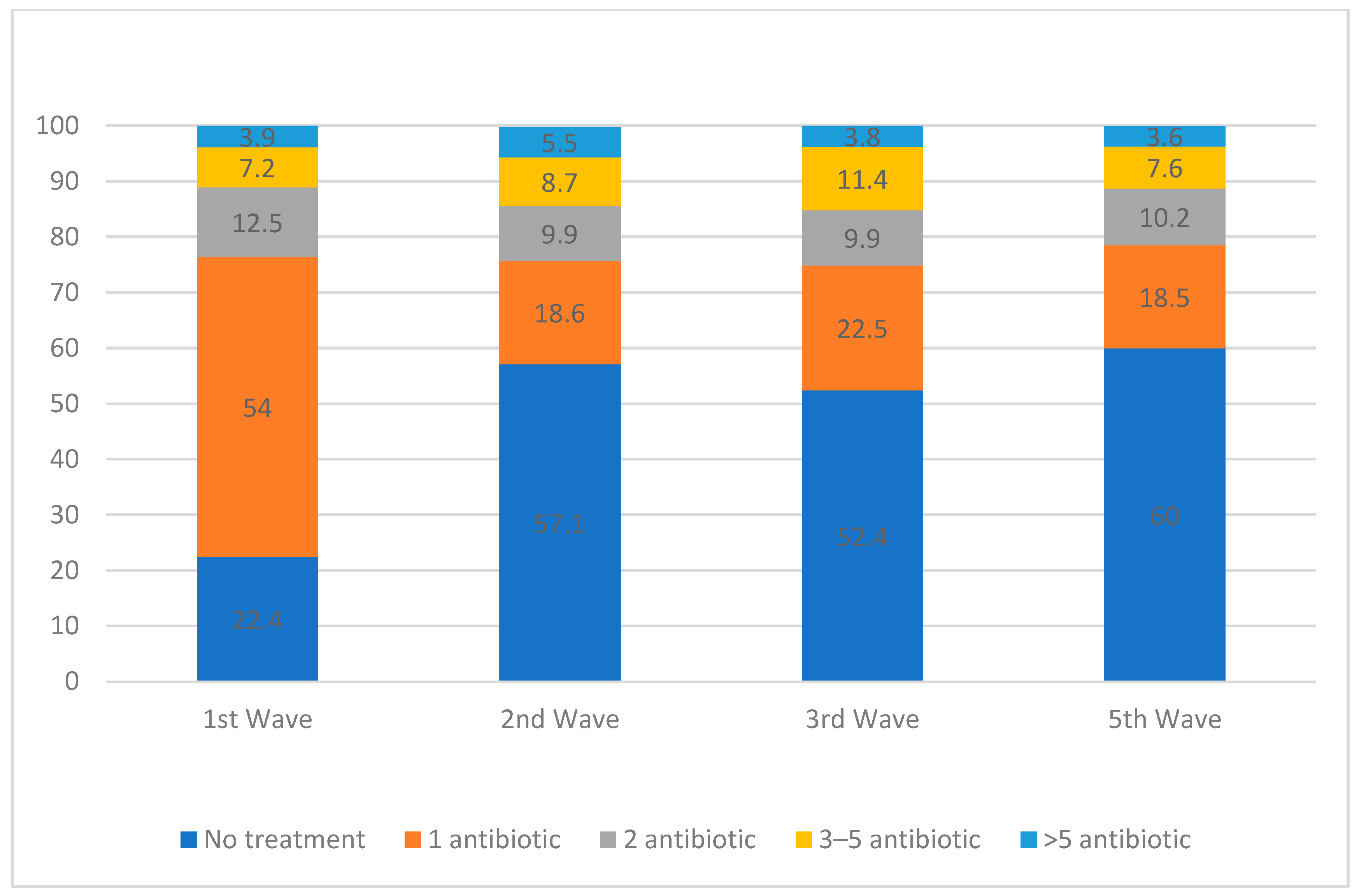 Antibiotics 13 00055 g003