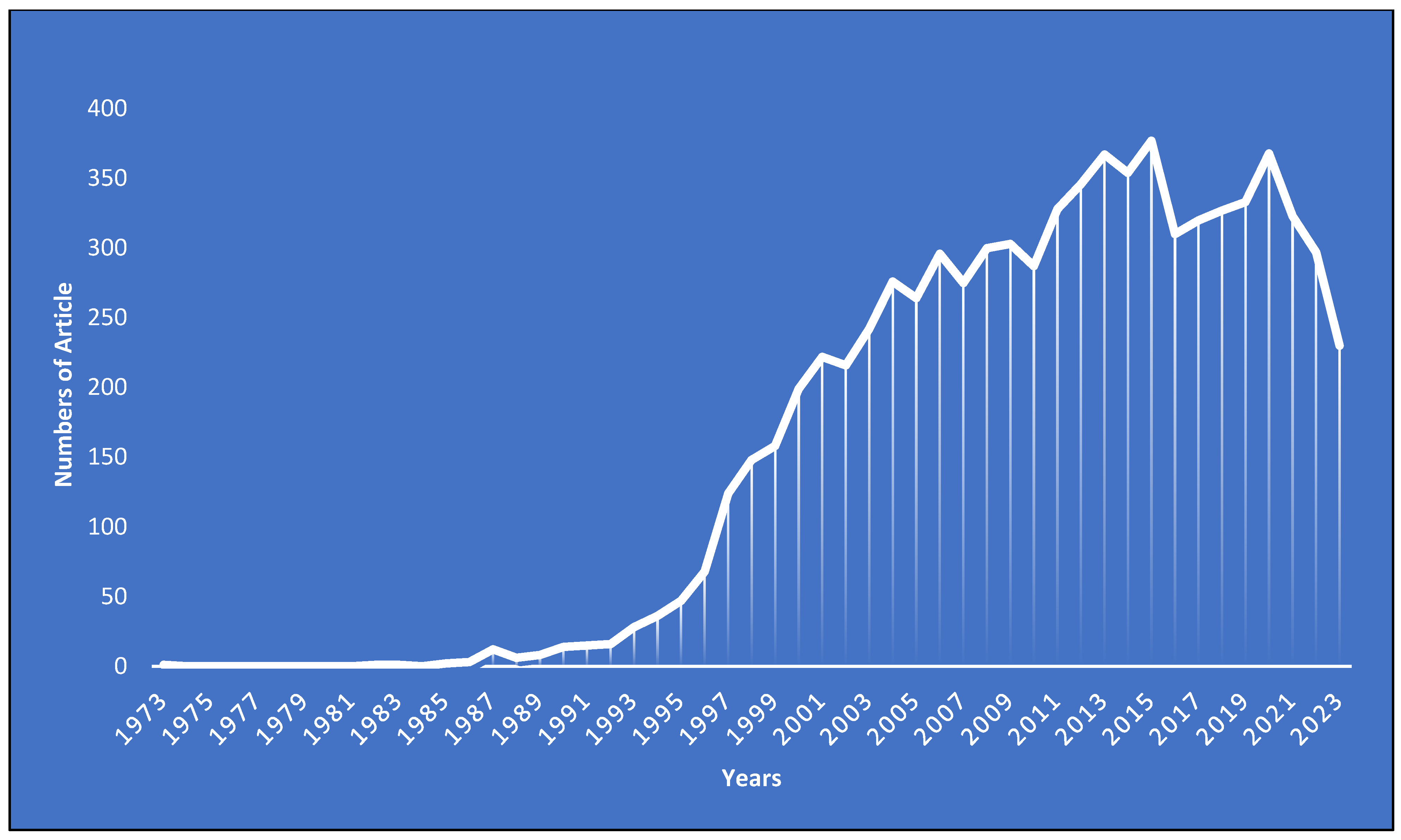 Antibiotics 13 00060 g004