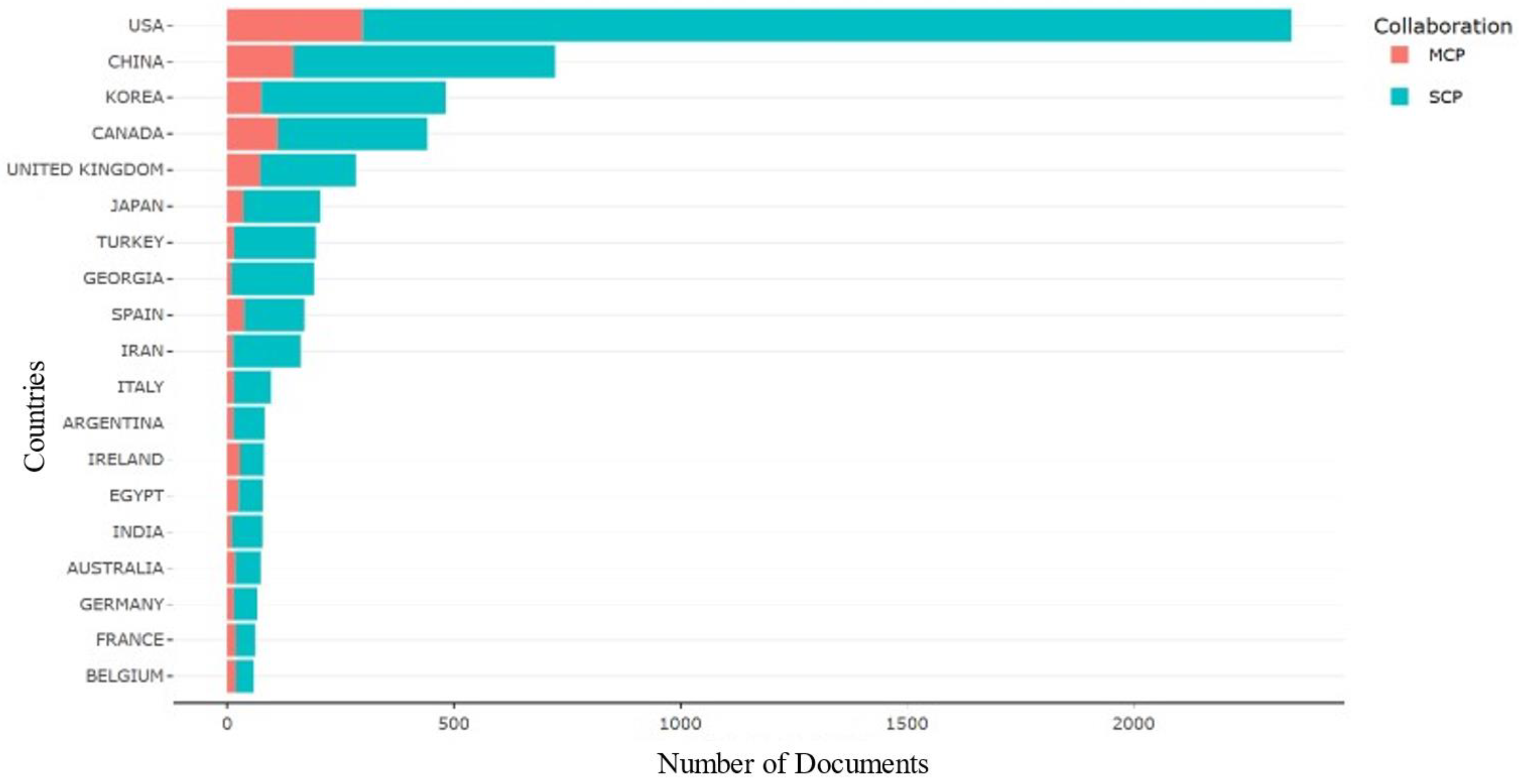 Antibiotics 13 00060 g007