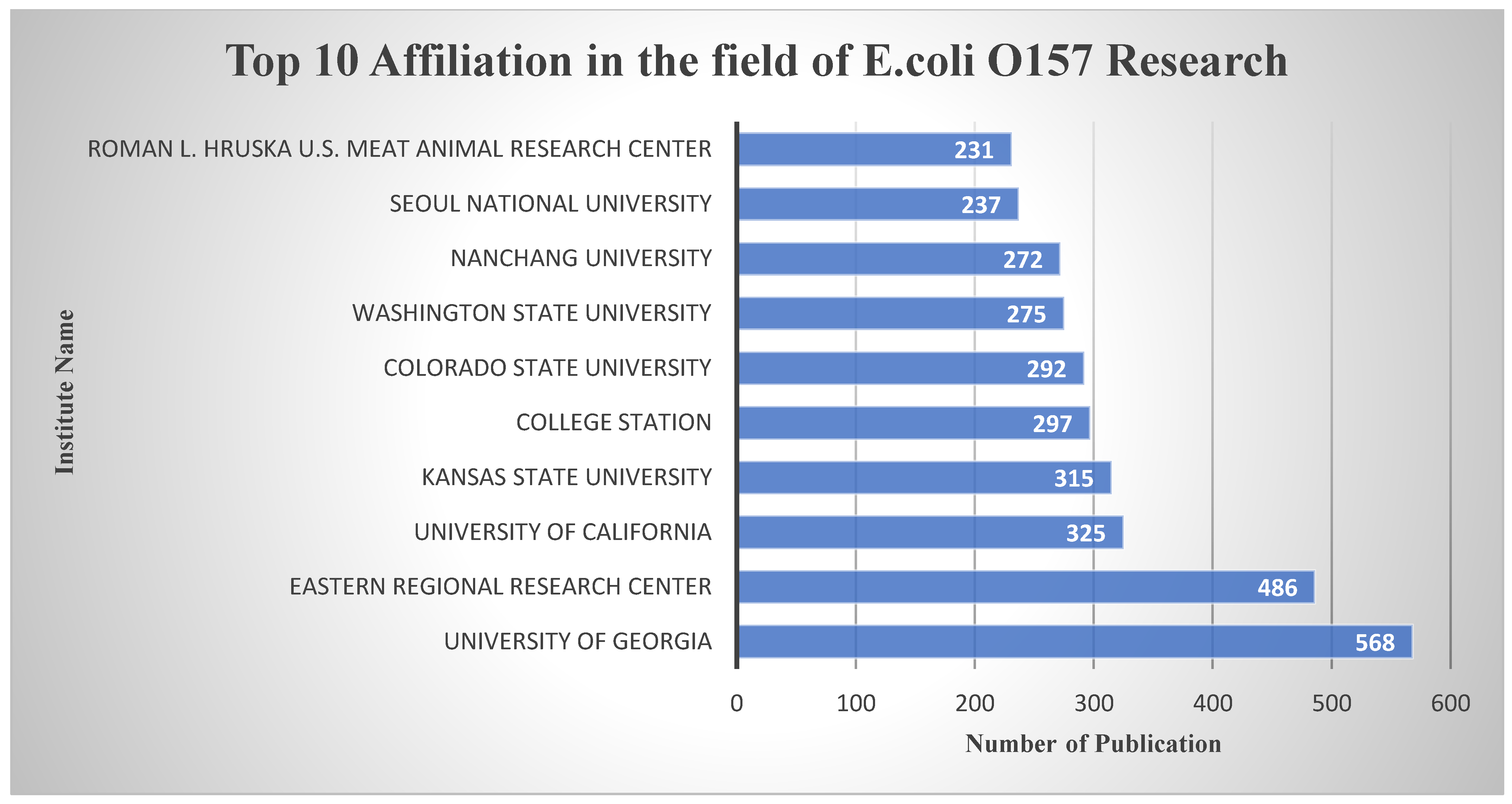 Antibiotics 13 00060 g009