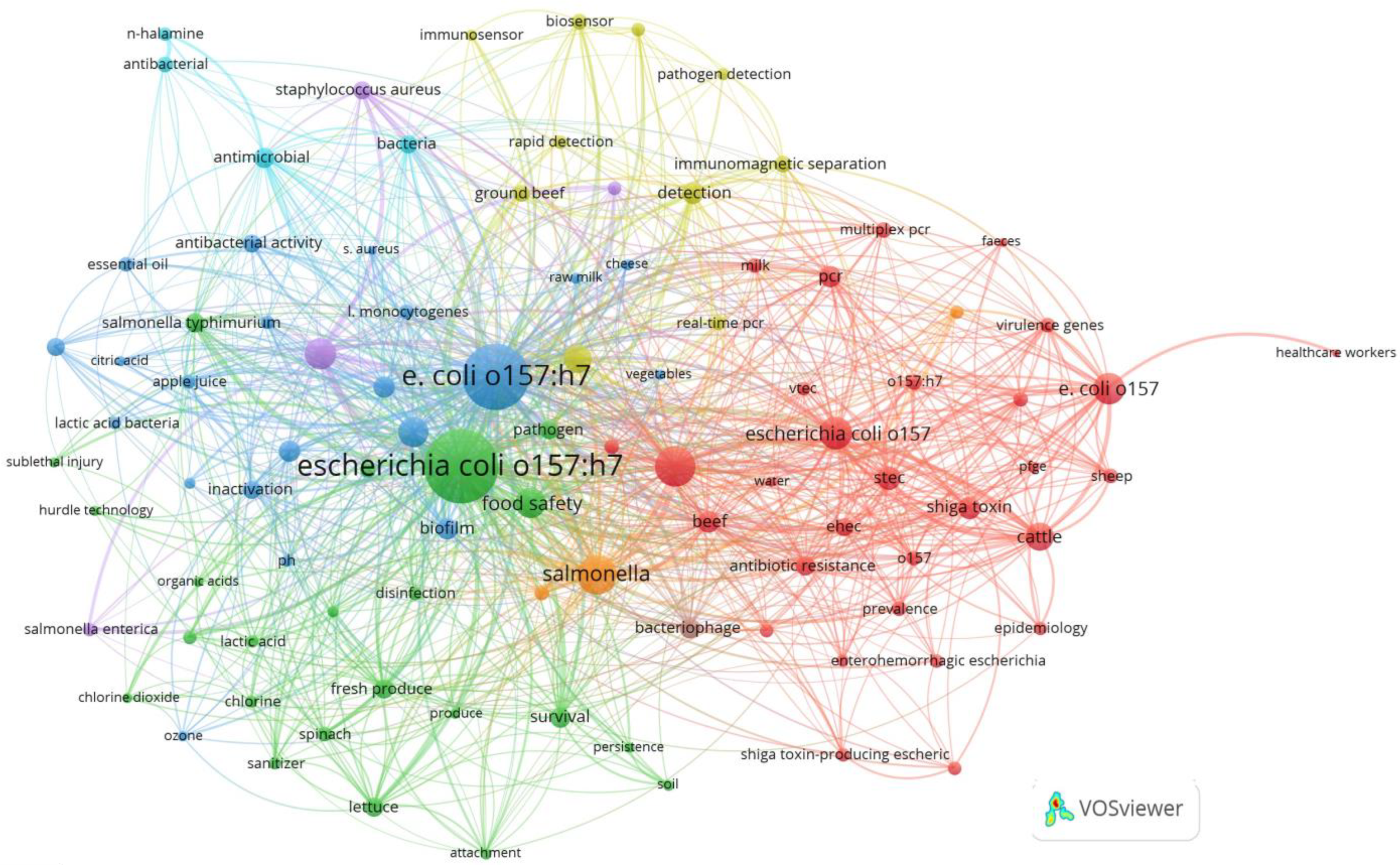 Antibiotics 13 00060 g010