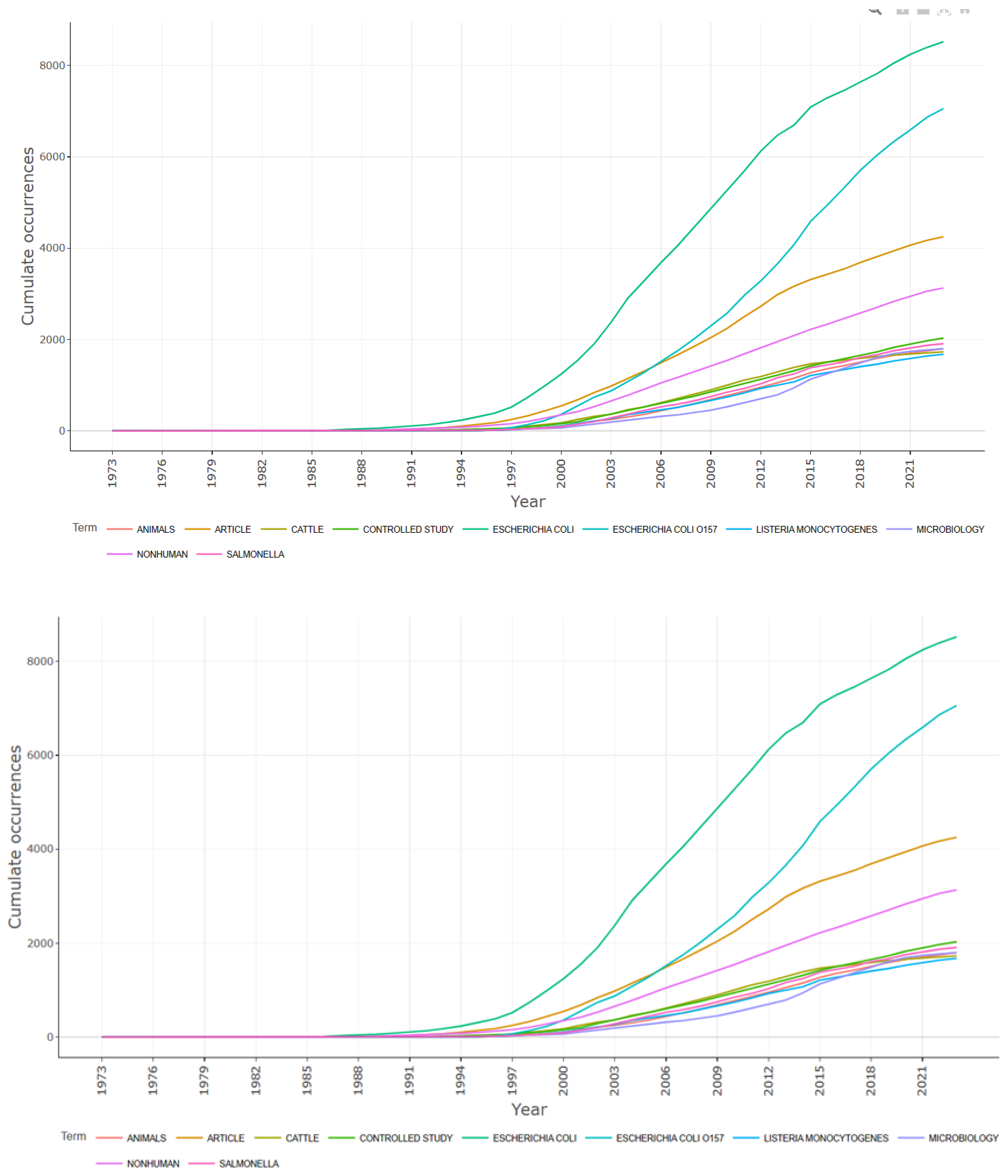 Antibiotics 13 00060 g012