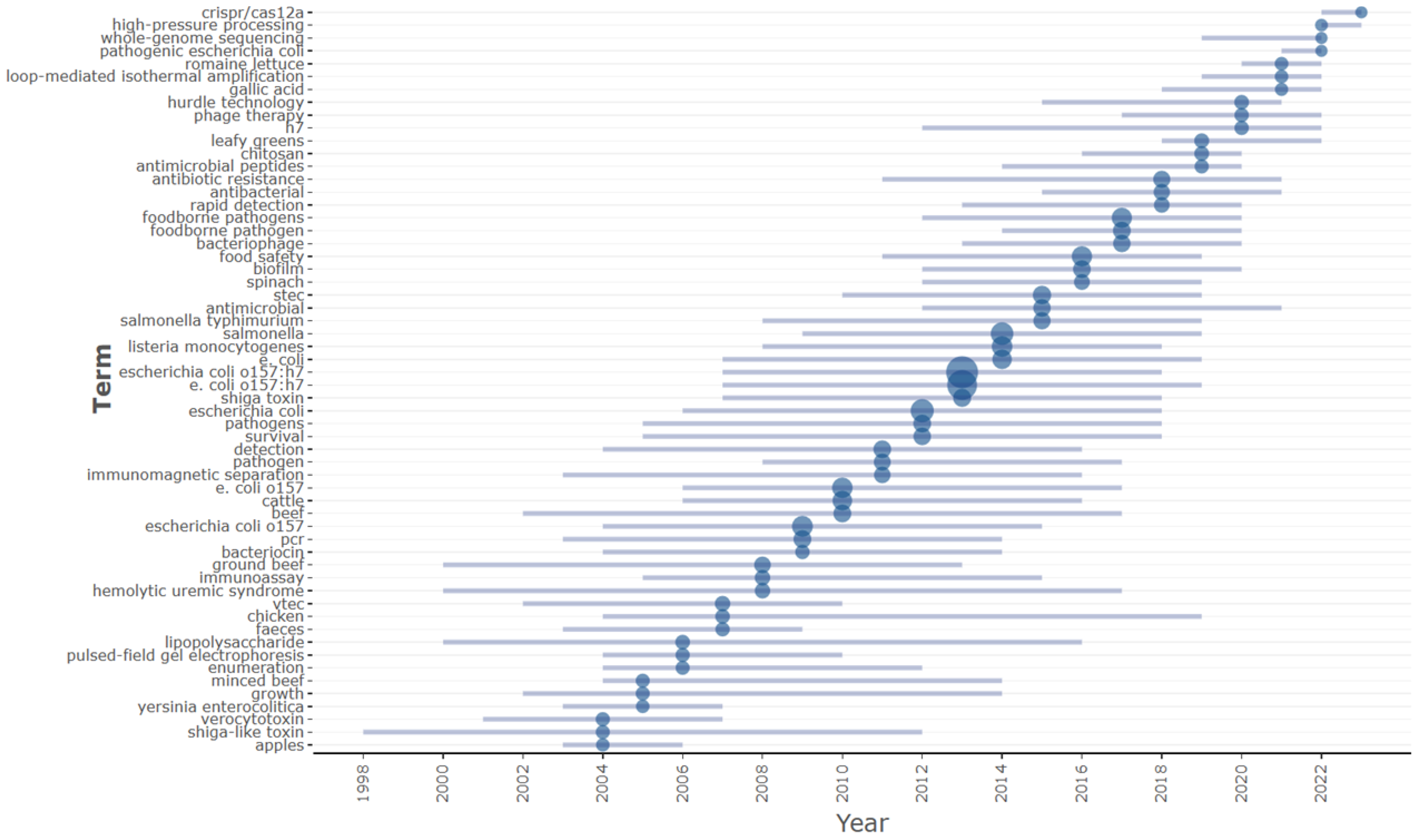 Antibiotics 13 00060 g013b