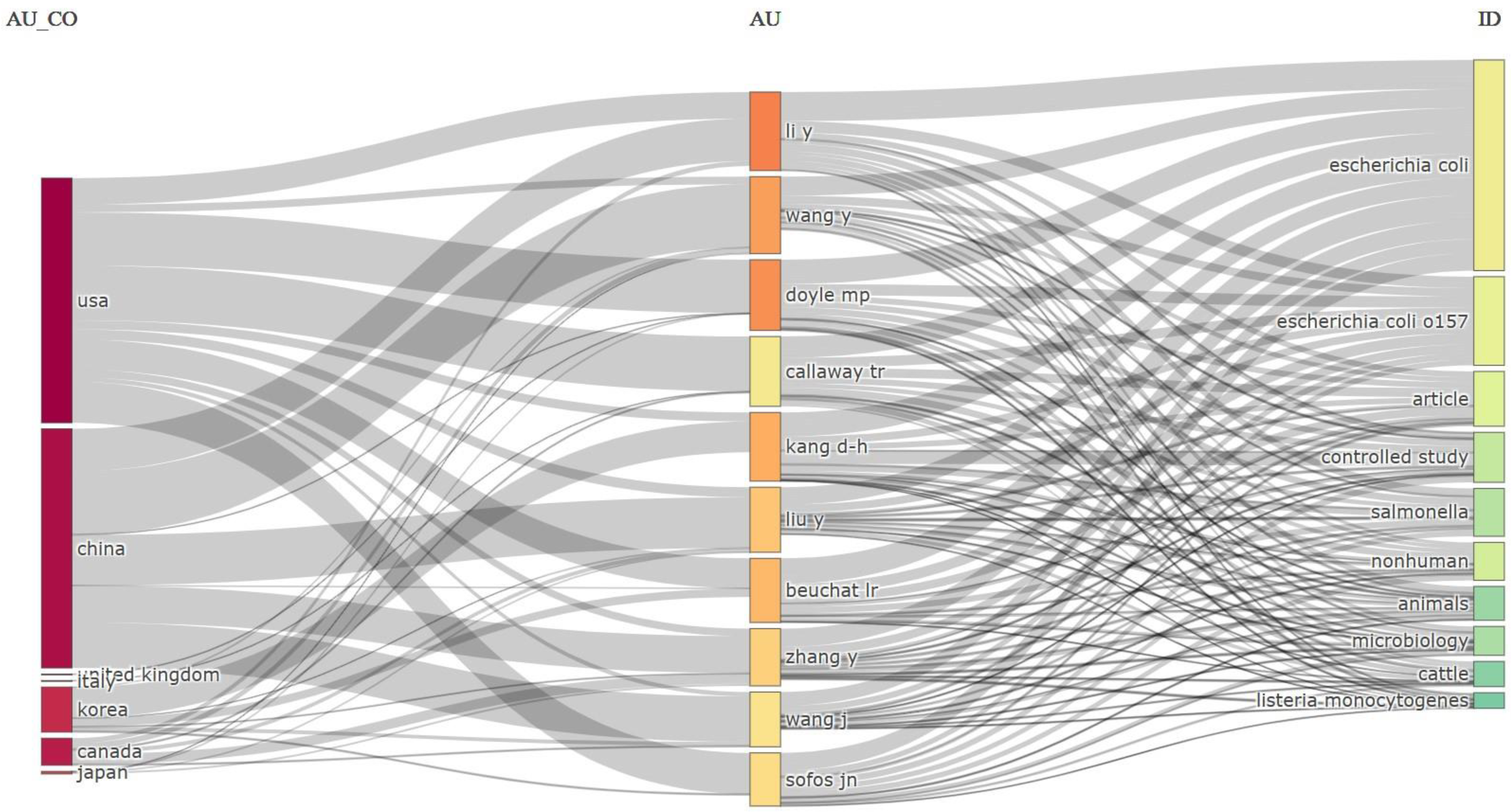 Antibiotics 13 00060 g015
