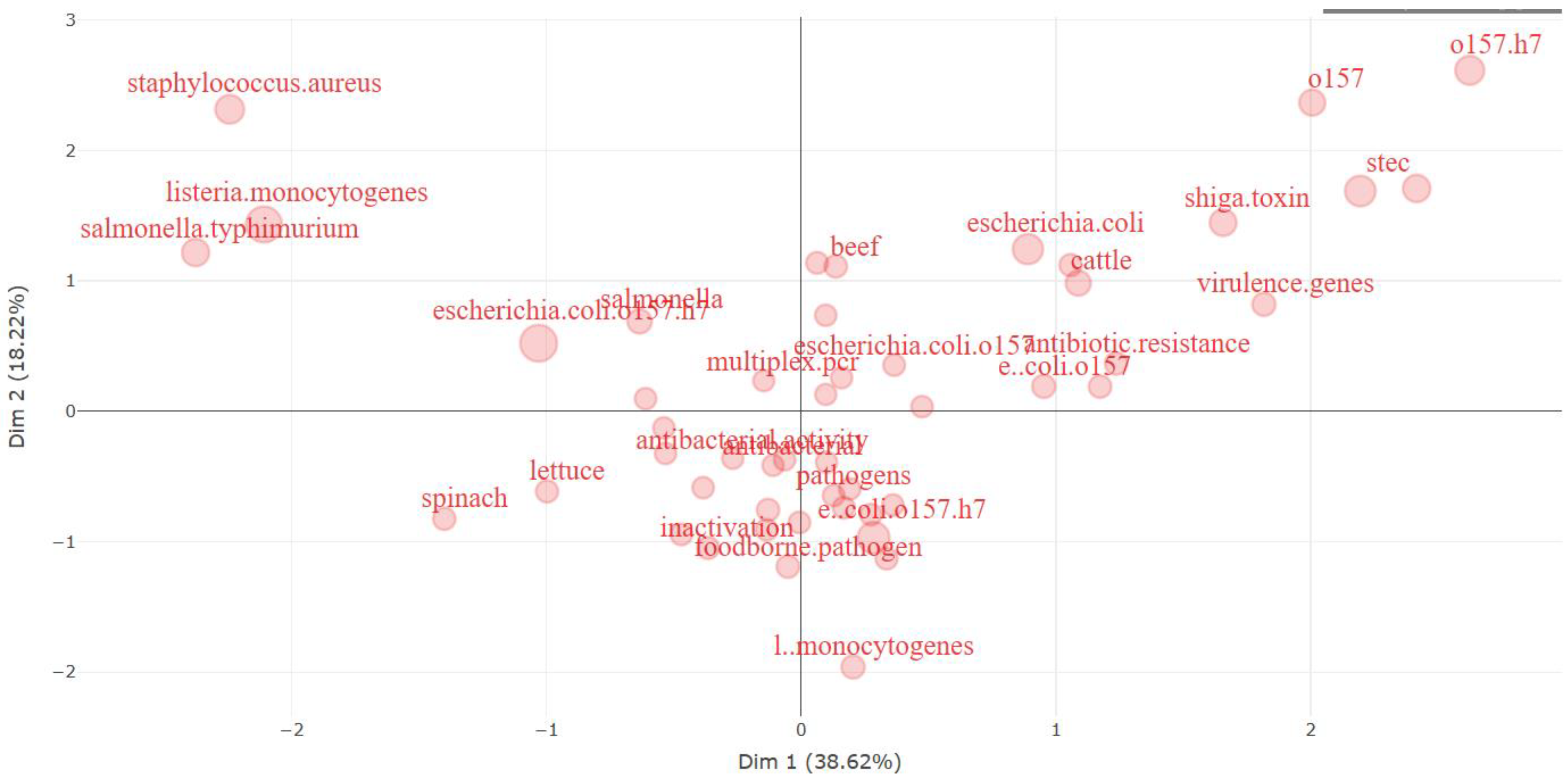 Antibiotics 13 00060 g017