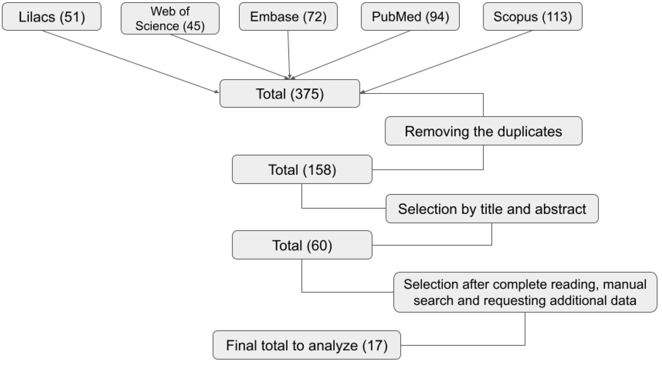 Antibiotics 13 00066 g001