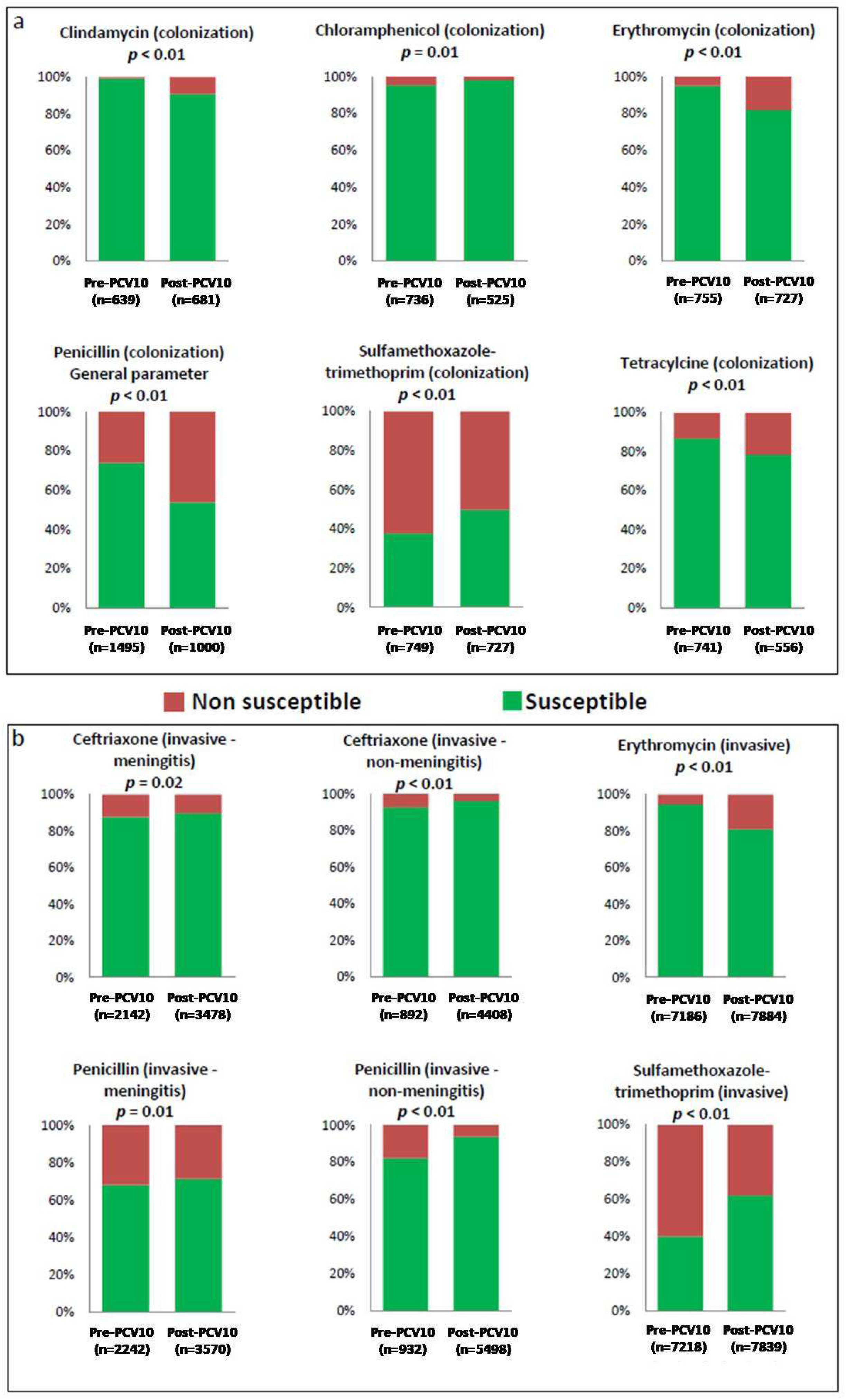 Antibiotics 13 00066 g002