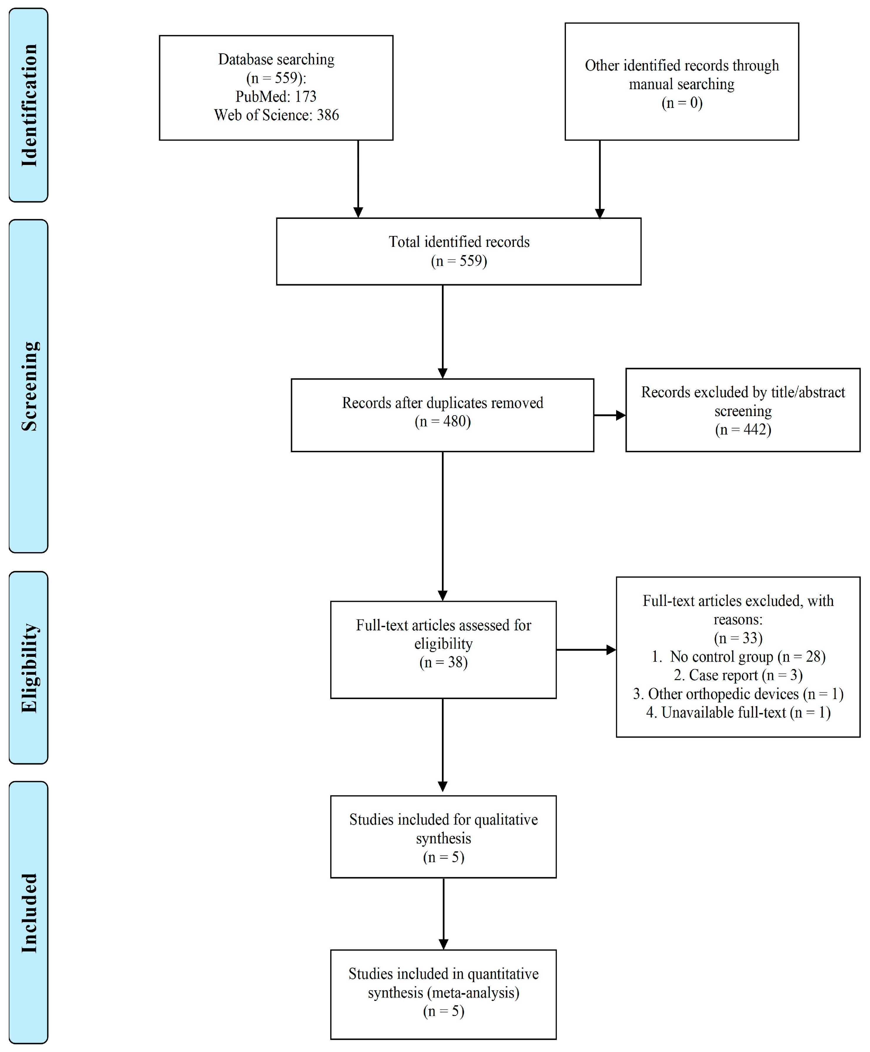 Antibiotics 13 00069 g001