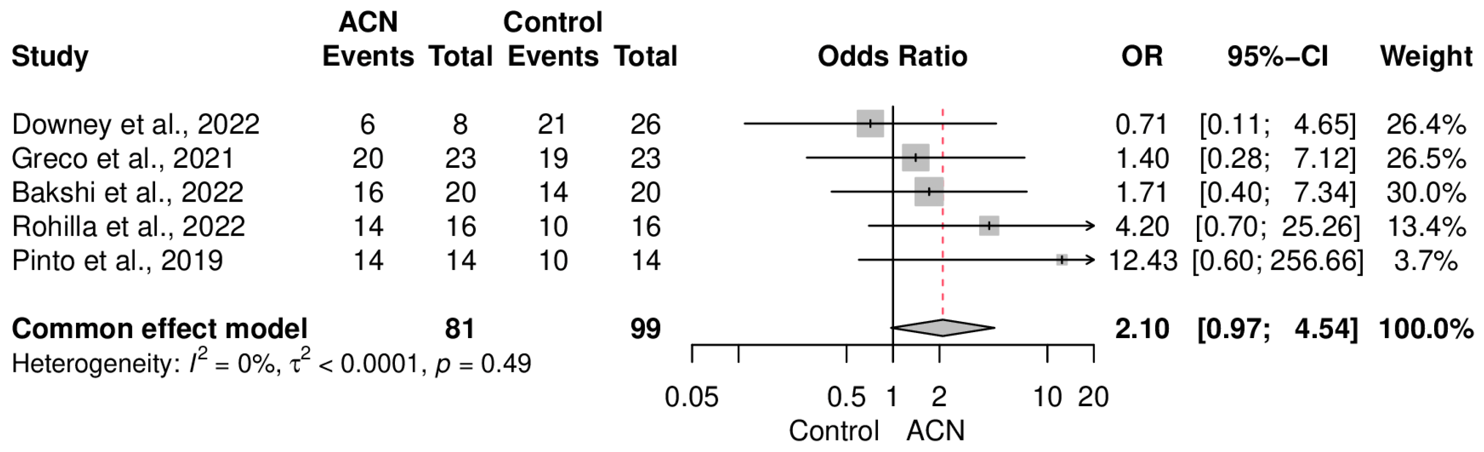 Antibiotics 13 00069 g002
