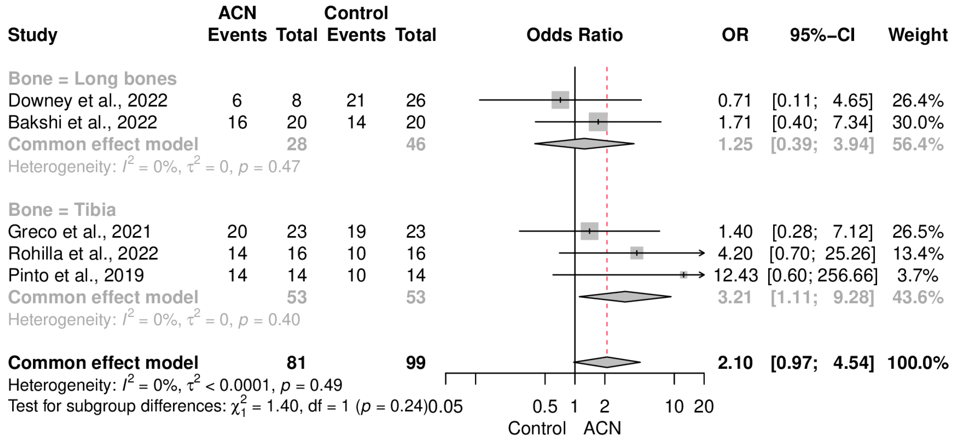 Antibiotics 13 00069 g004