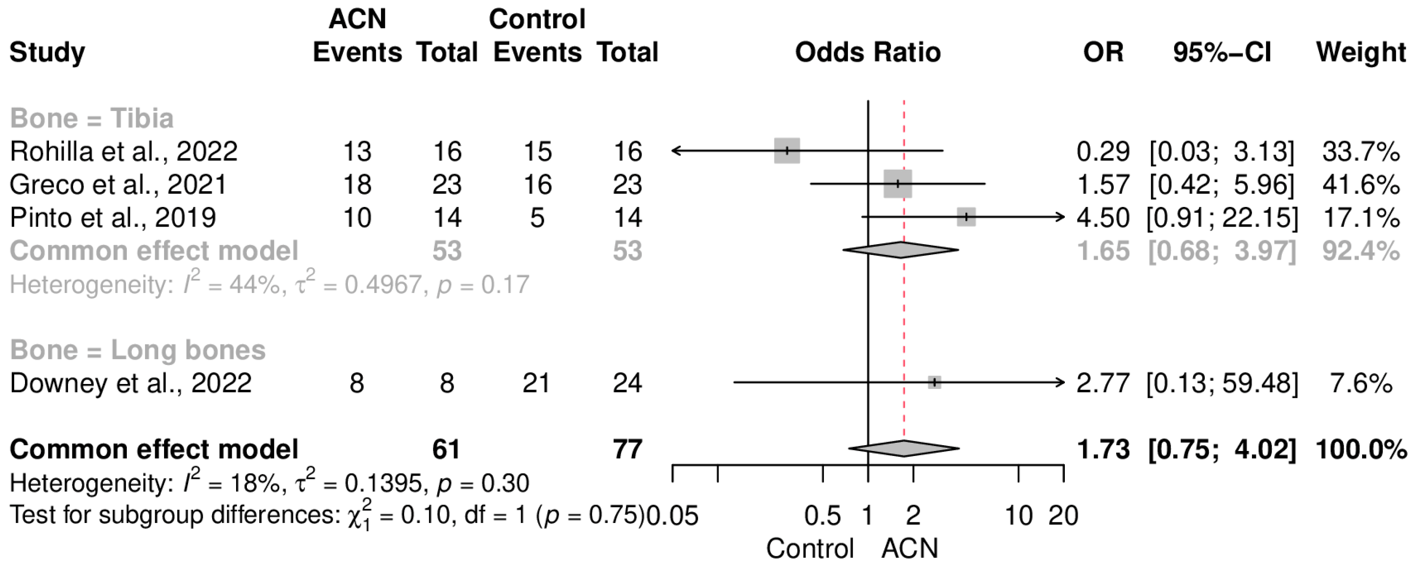 Antibiotics 13 00069 g007