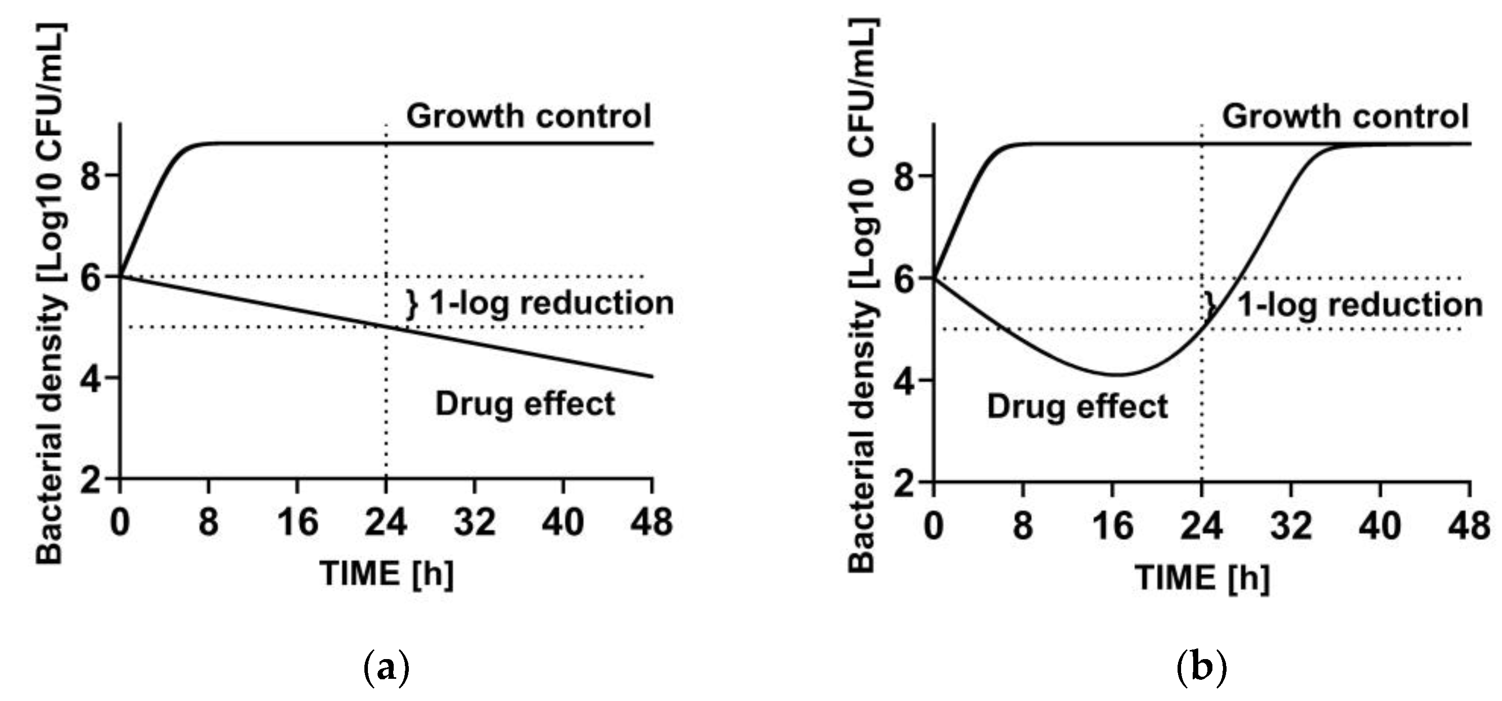 Antibiotics 13 00072 g002