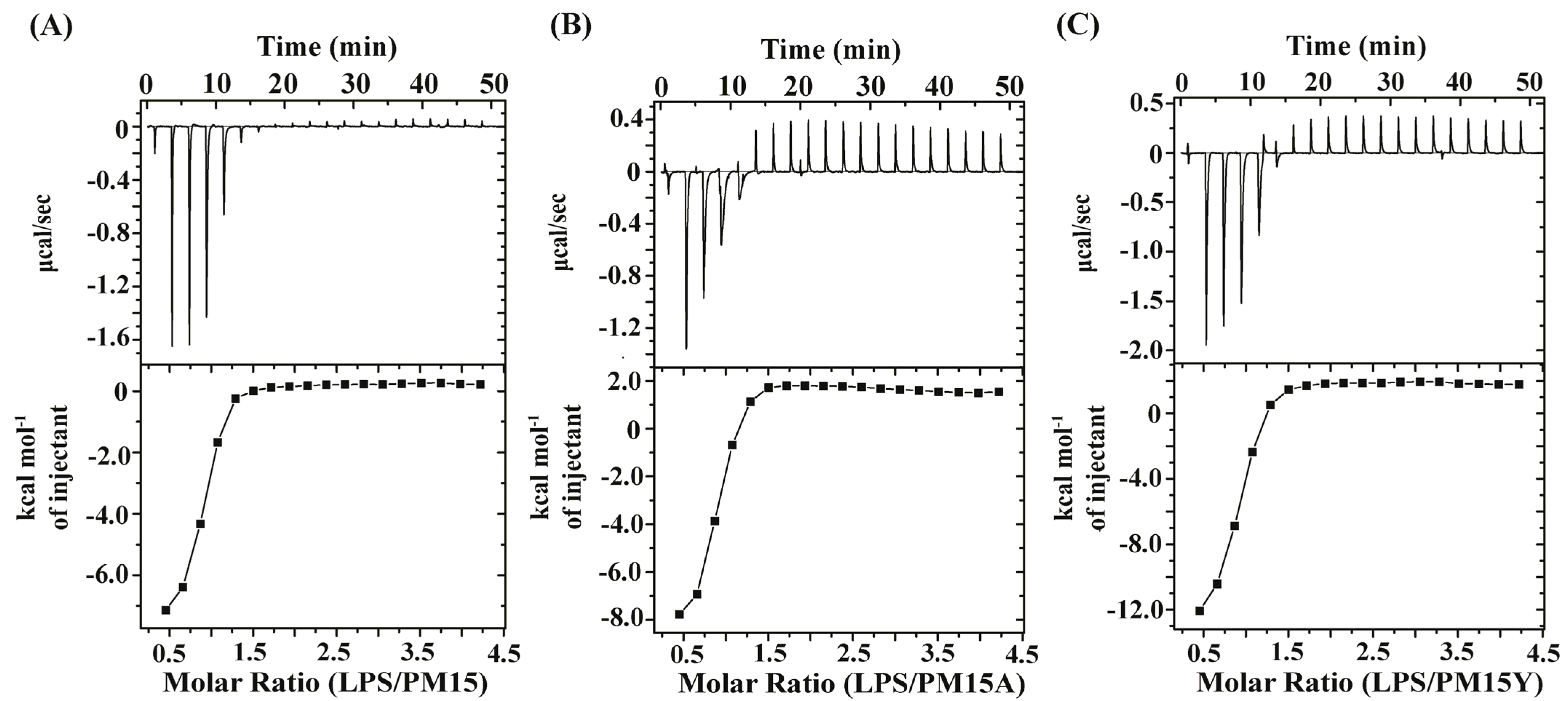 Antibiotics 13 00074 g002
