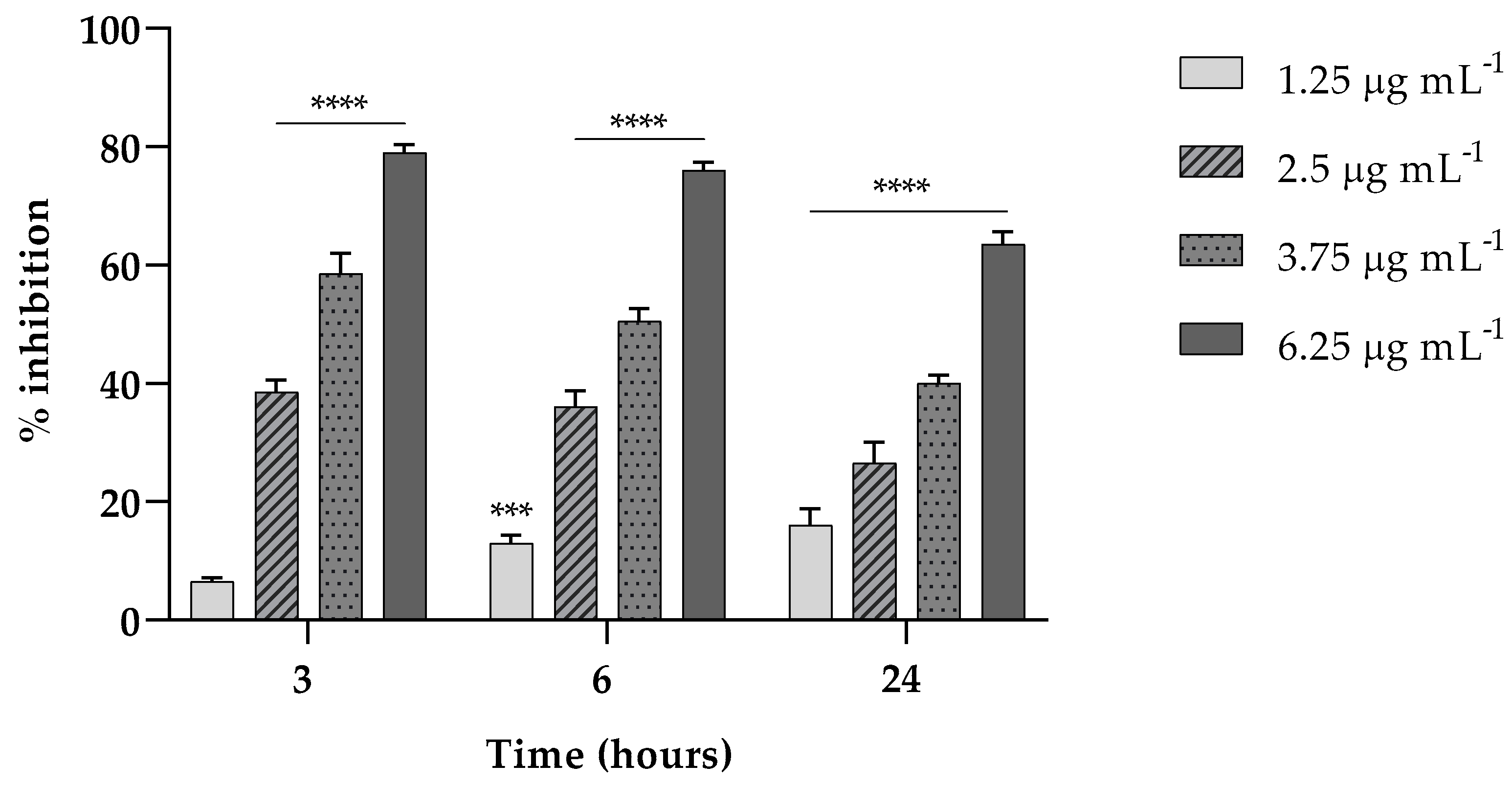 Antibiotics 13 00080 g003